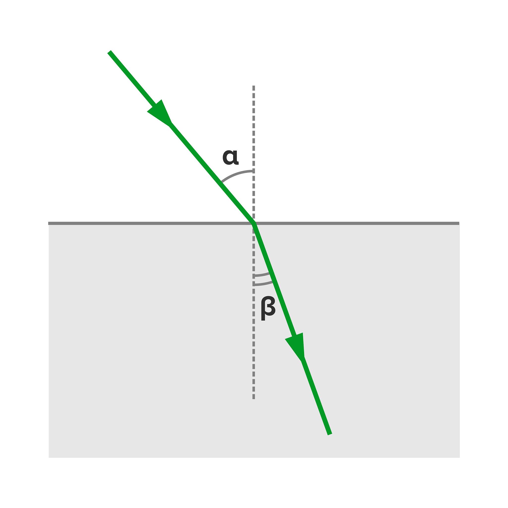 简述加速度计的测量原理并说明为什么只能测视加速度