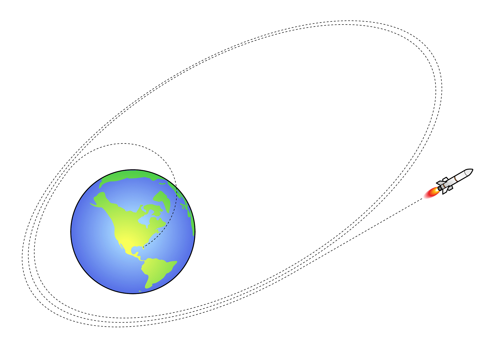 在地球发射一颗火箭绕太阳一圈再回到地球写出它的运动轨迹方程