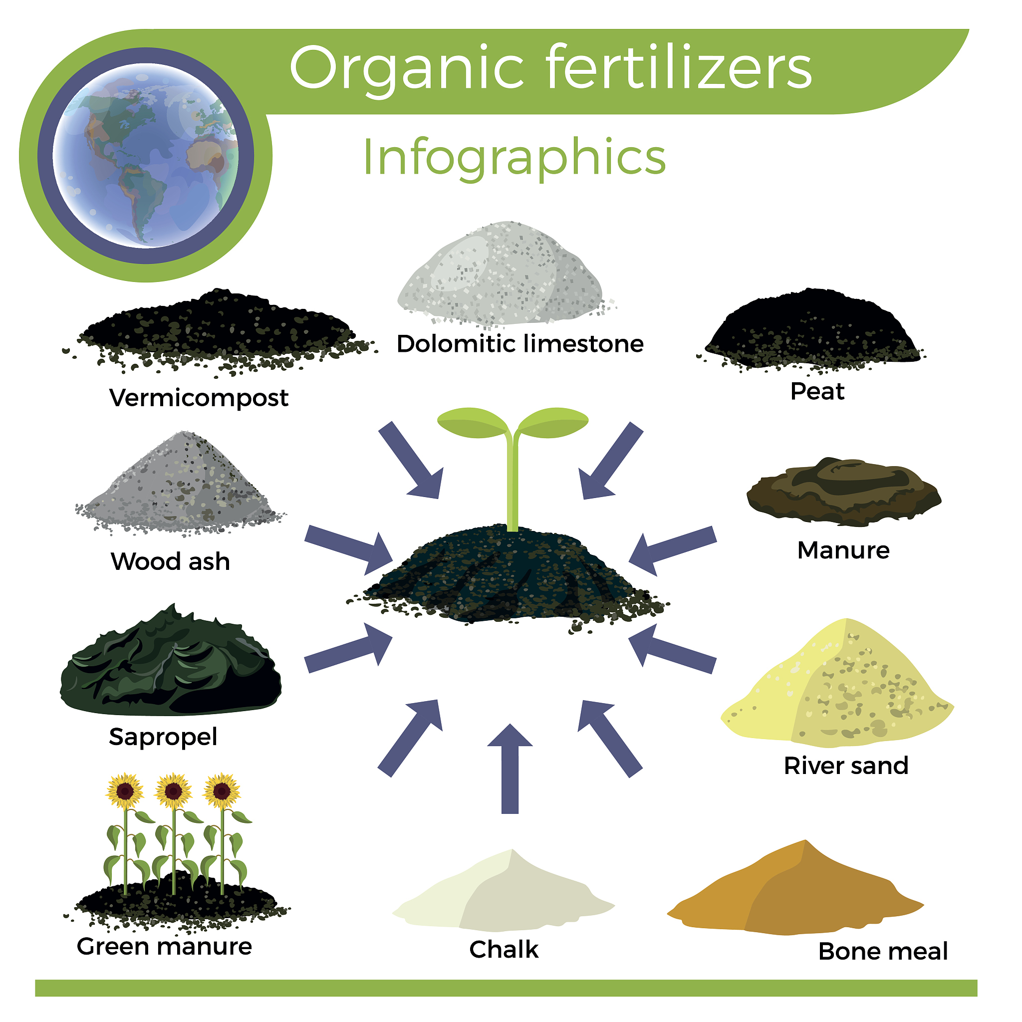 粪便堆肥如何助力碳减排？