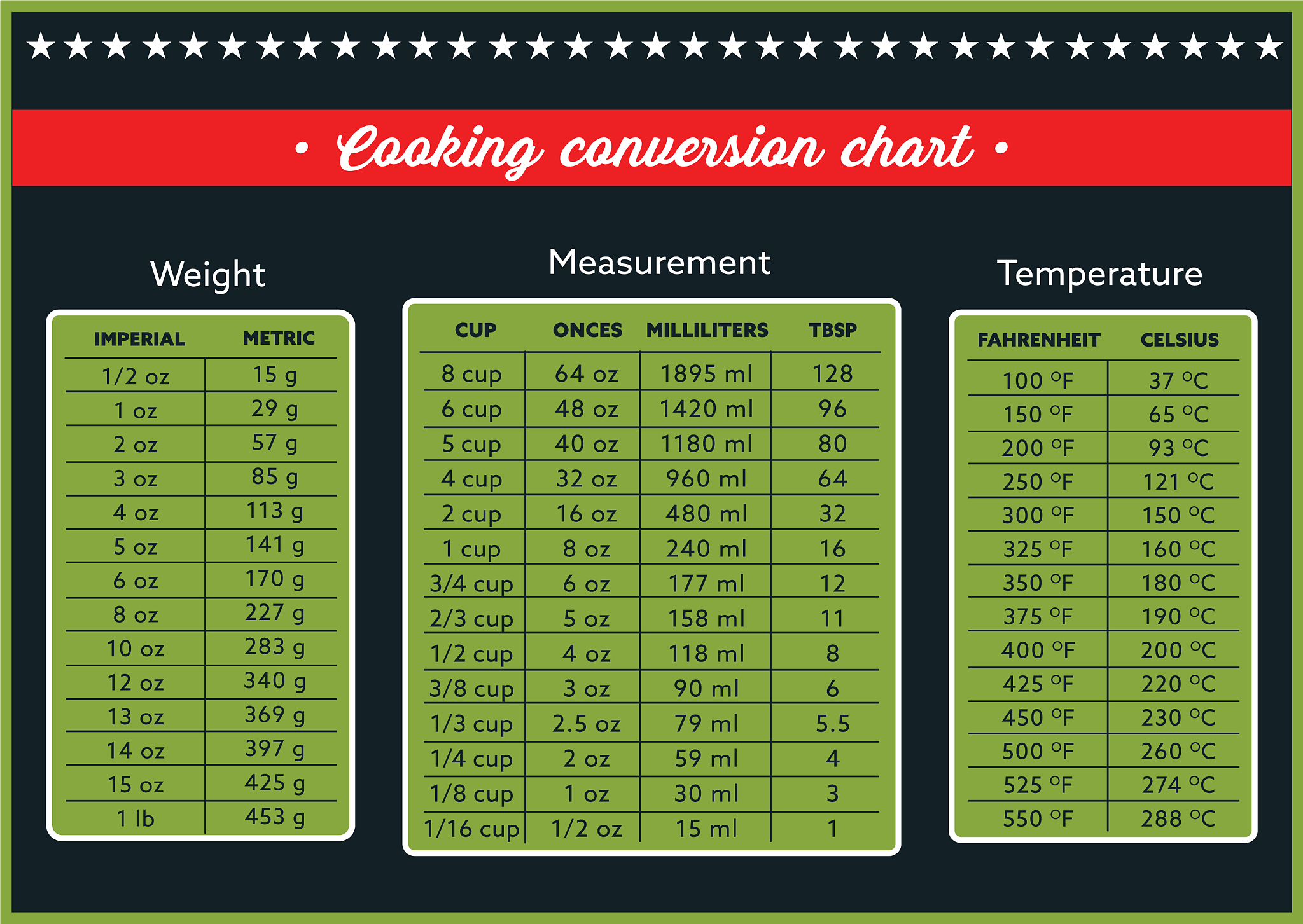 cooking measurement table chart