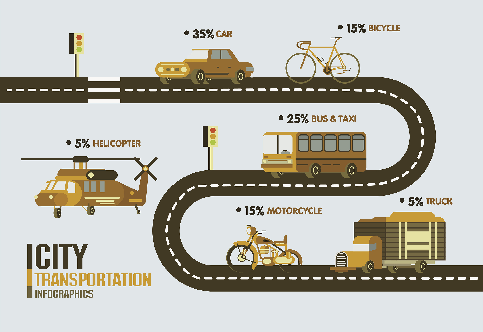 I Don't Know How to Ride a Bike: My Reliance on Public Transportation