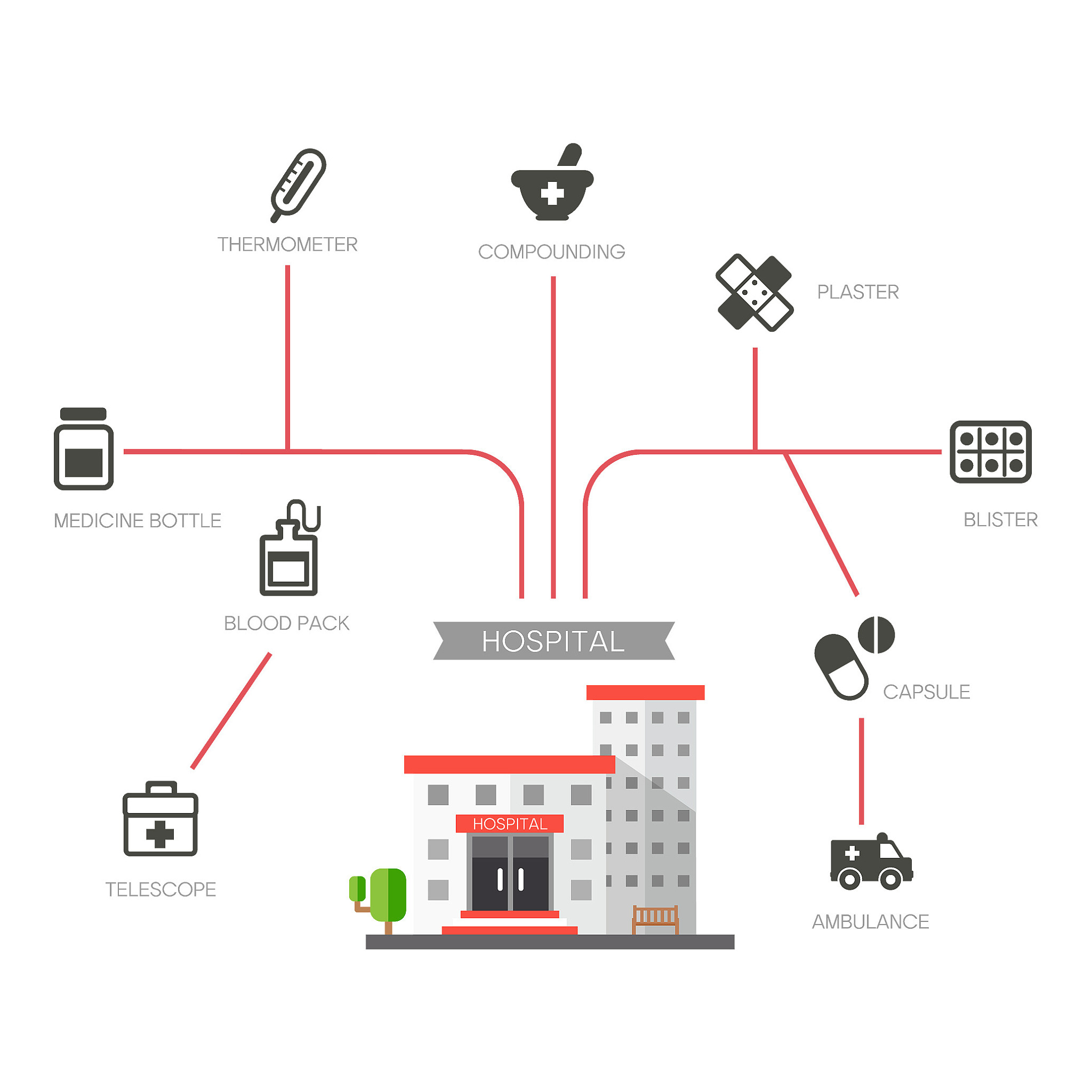 物联网系统系统的通信方式
