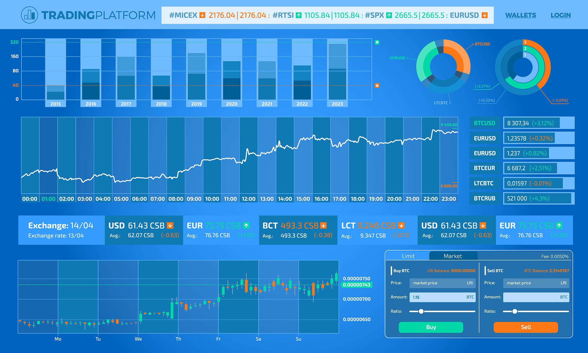 运维平台测试报告