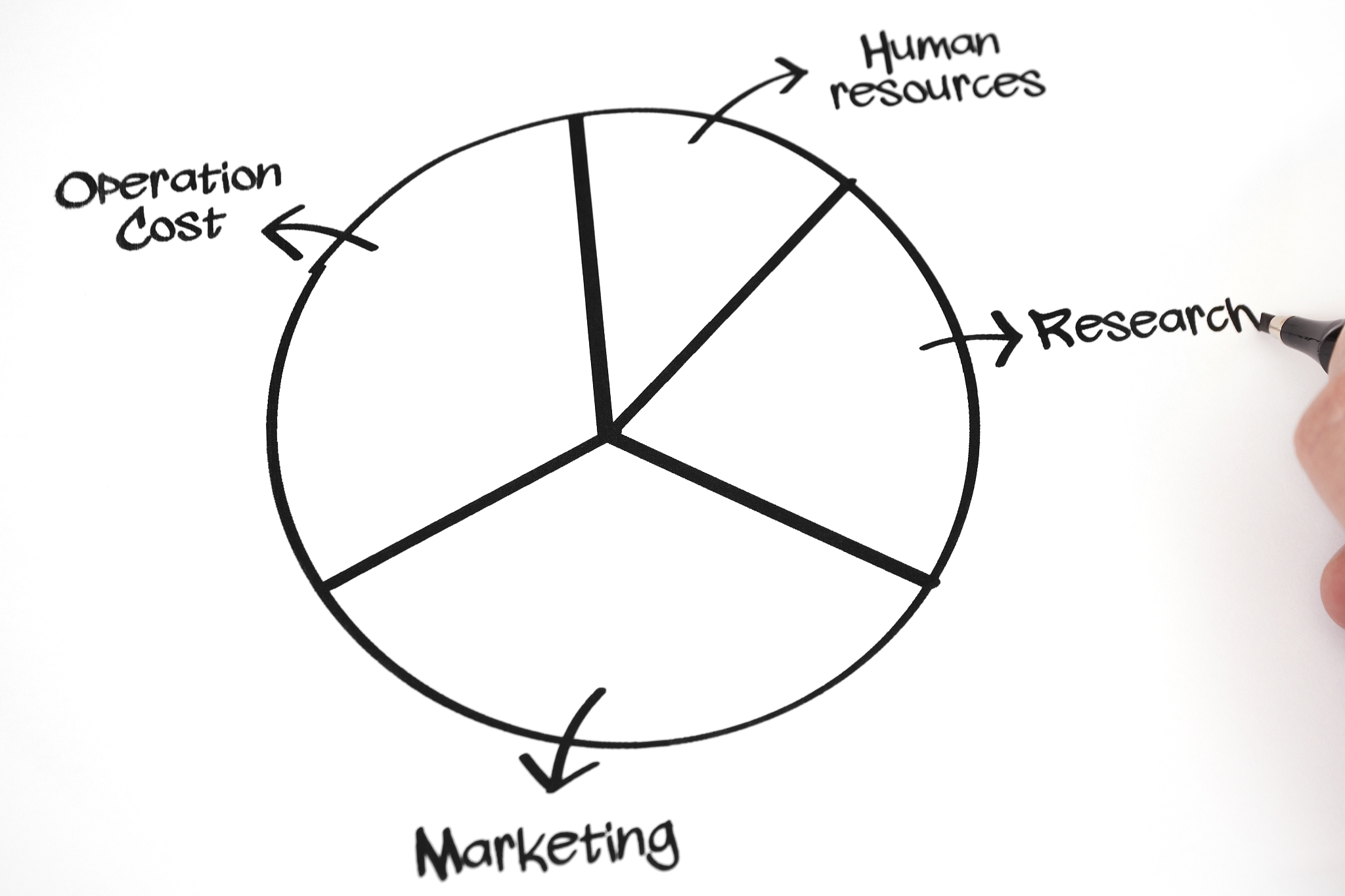 C++ Point 类和 Circle 类结构详解：实现坐标点和圆形对象