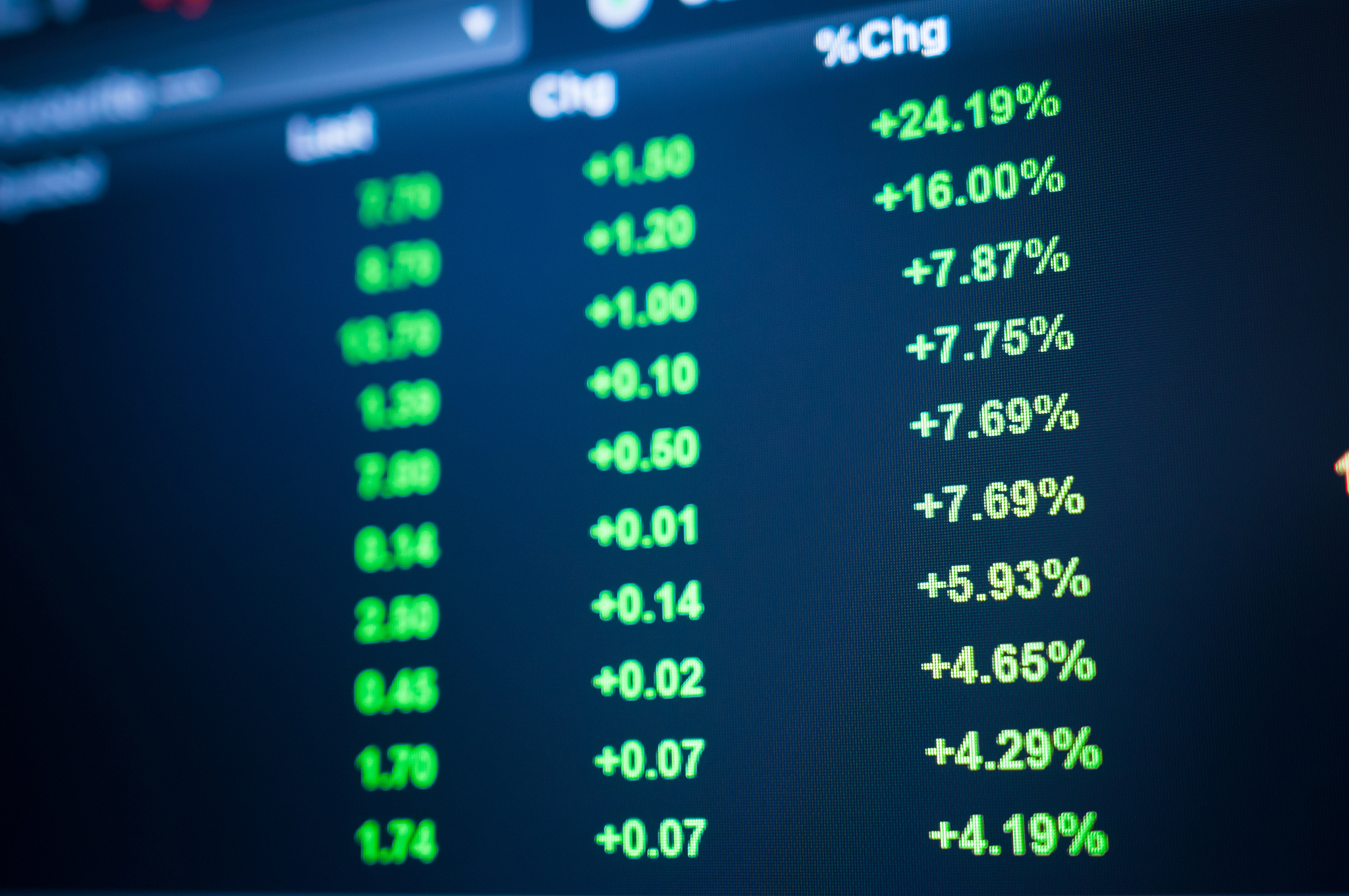 stock market graph and tecnical analysis stock