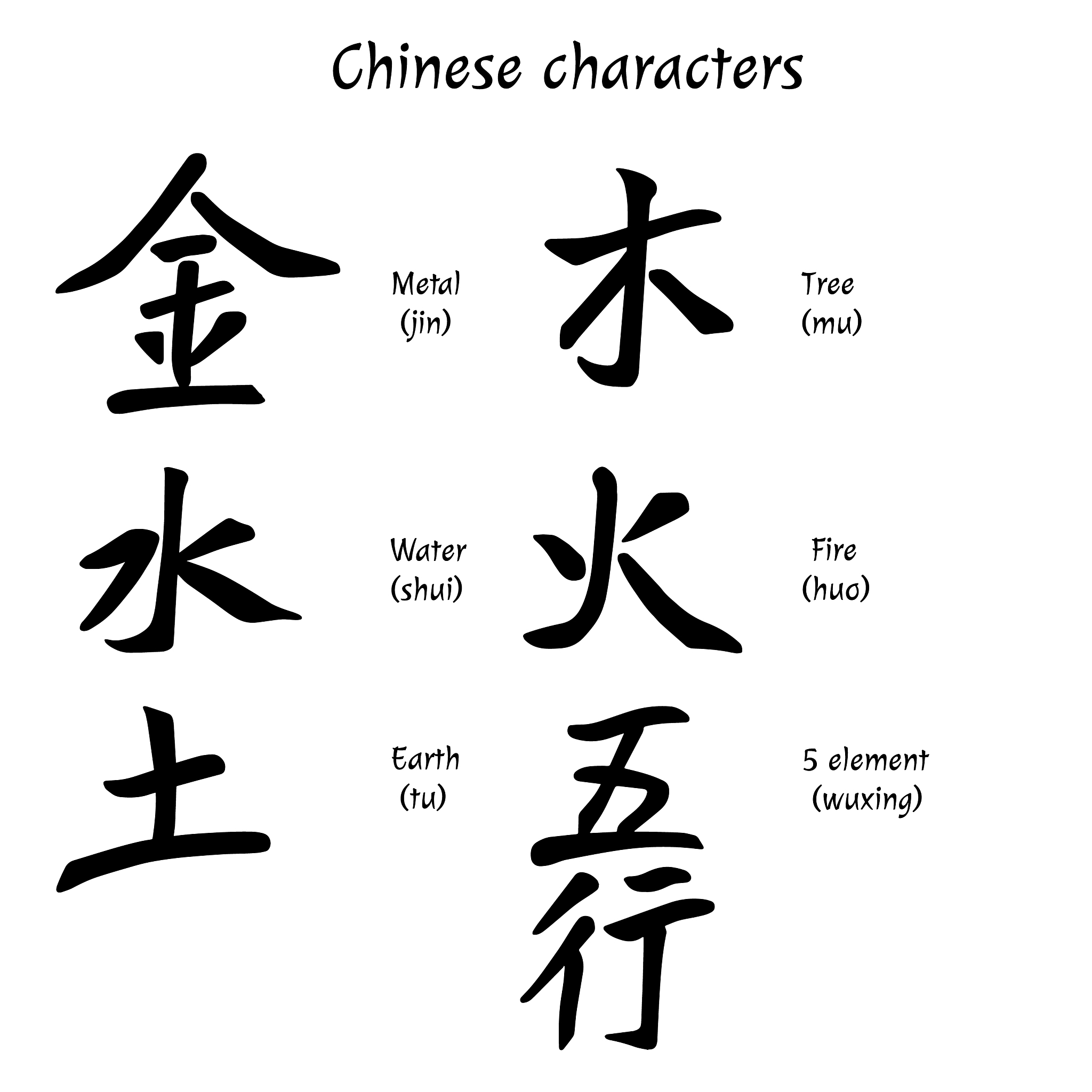 五行属木和水最旺最吉祥的字