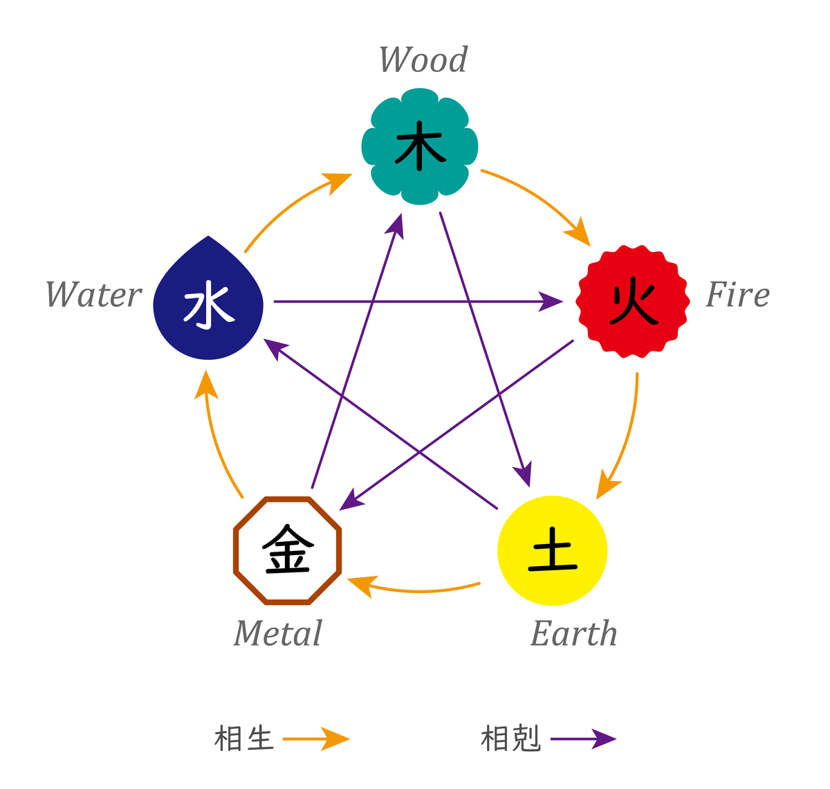 中医肺功能：呼吸、气机、水润、声音、情绪