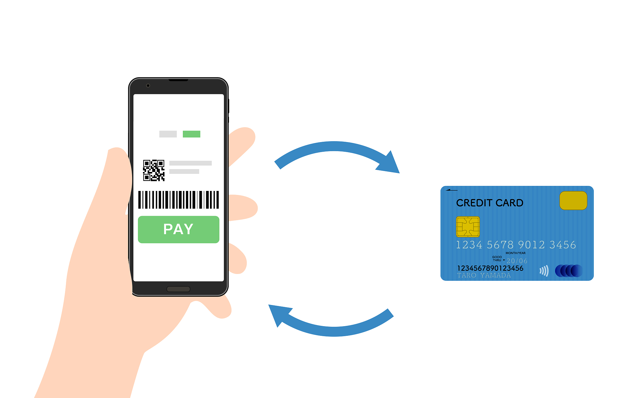 image illustration linking smartphone payment application and cr