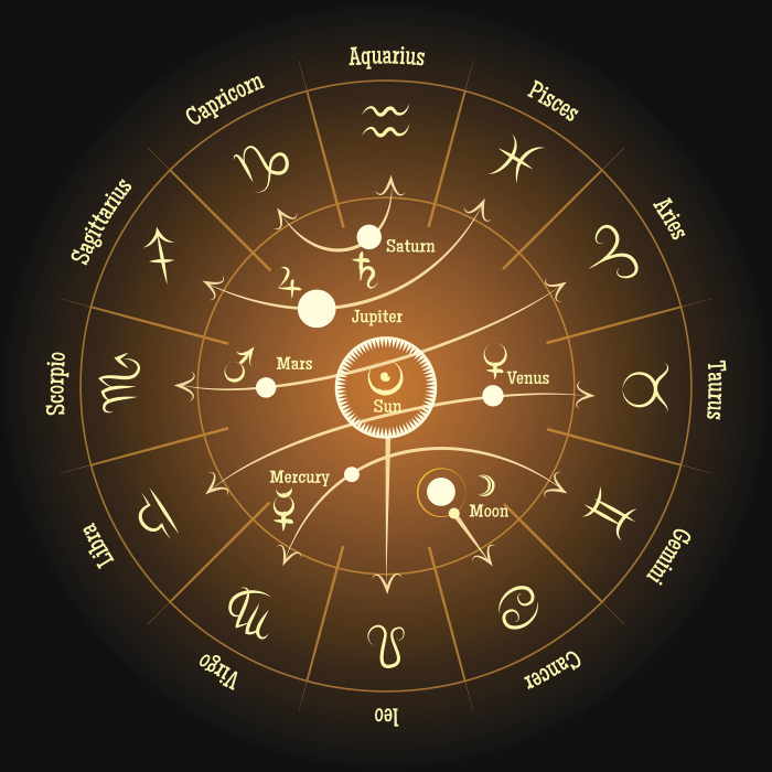 命主星和冥王有相位的人，冥王星落6宫是不是很不好