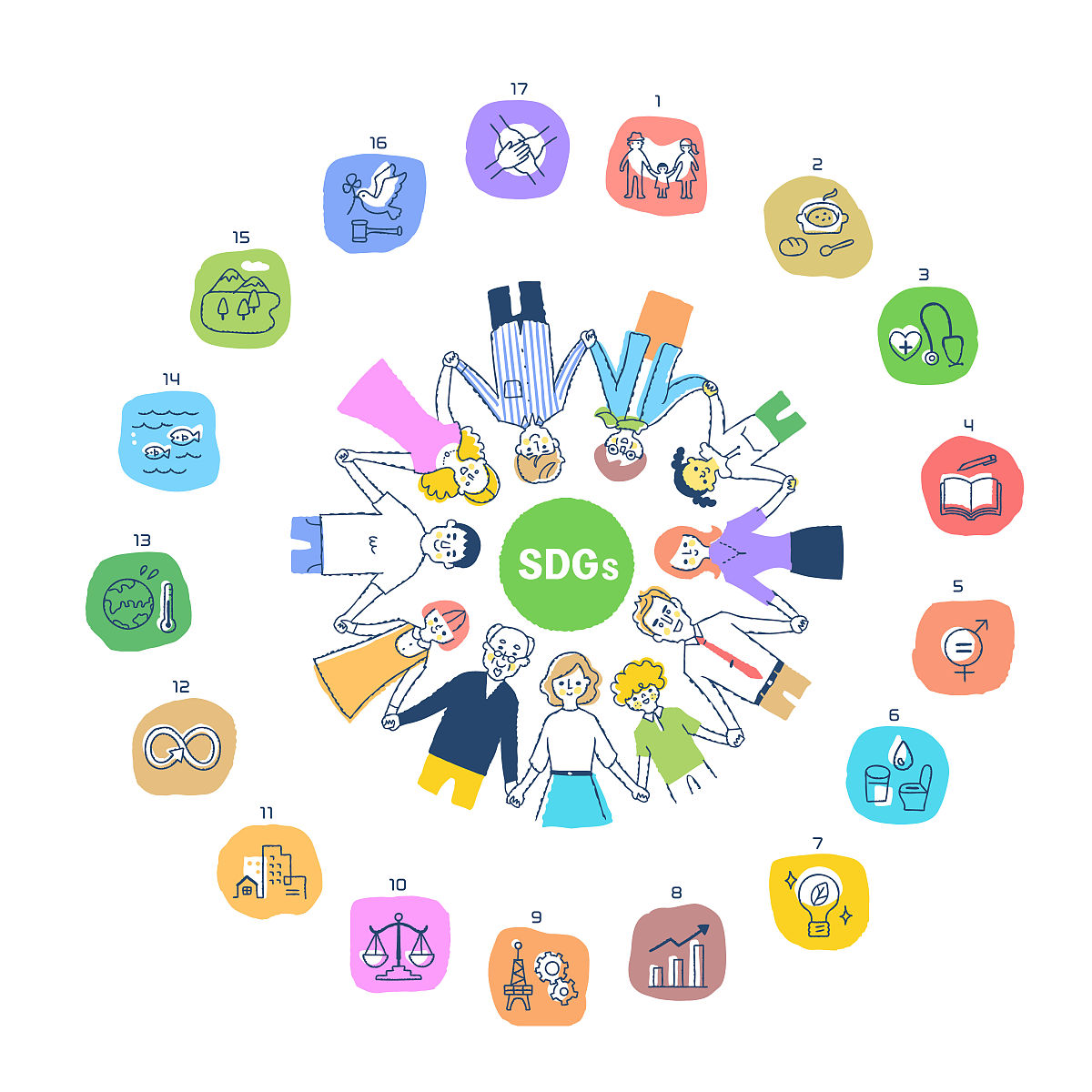 手机游戏的社交化具体表现为？