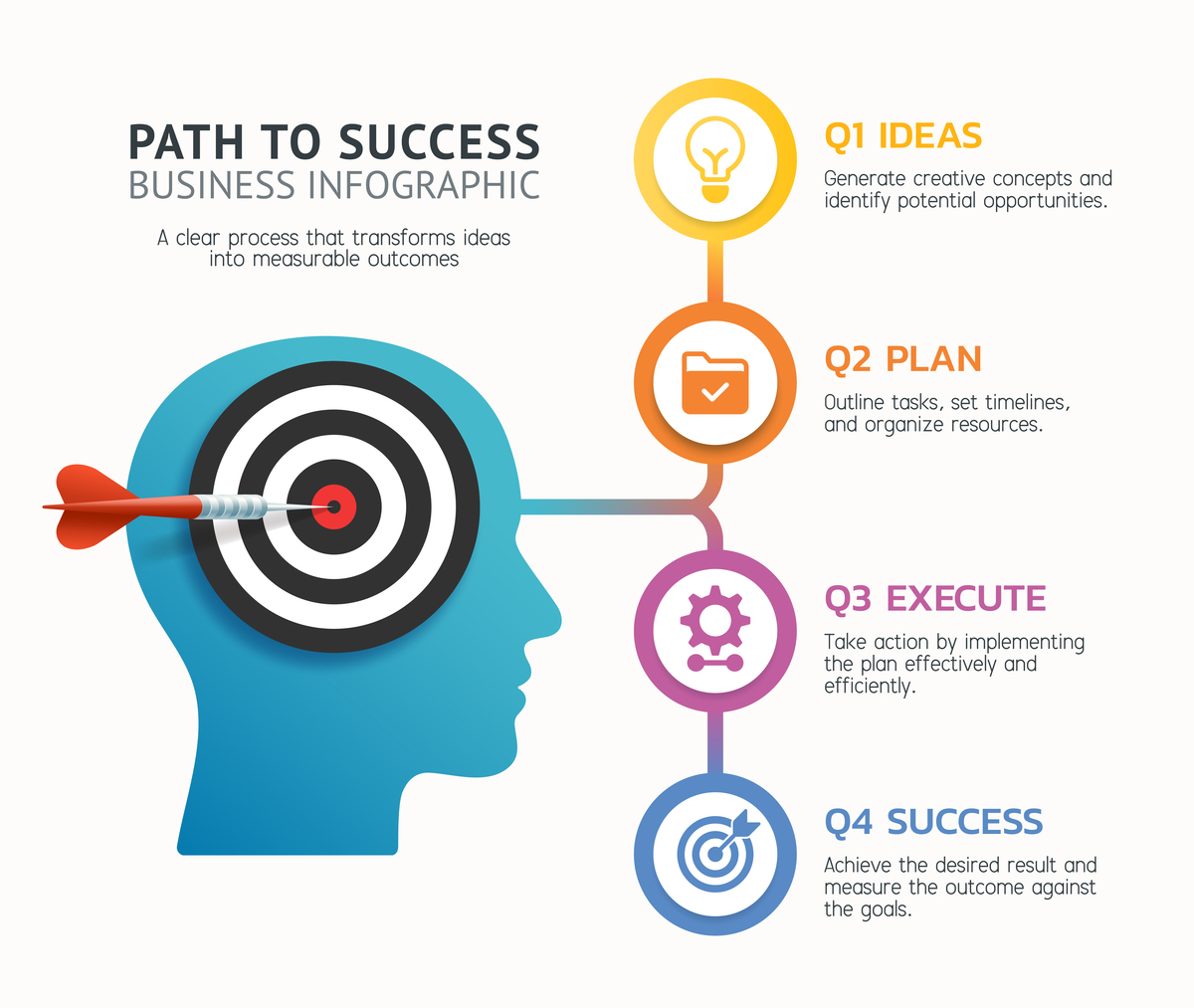 需要更多信息才能回答您的问题