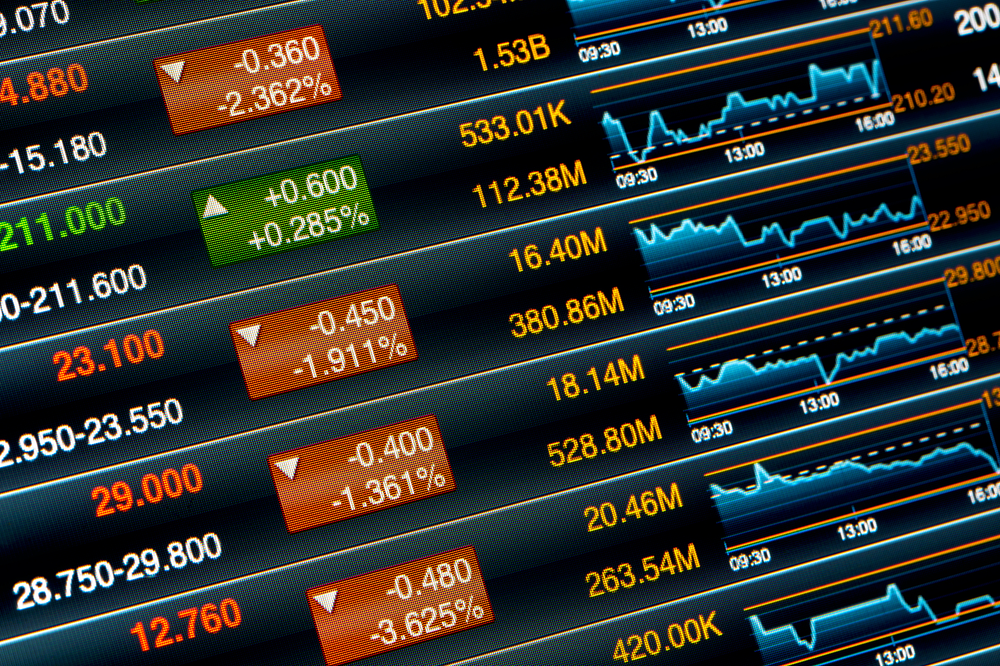 stock chart