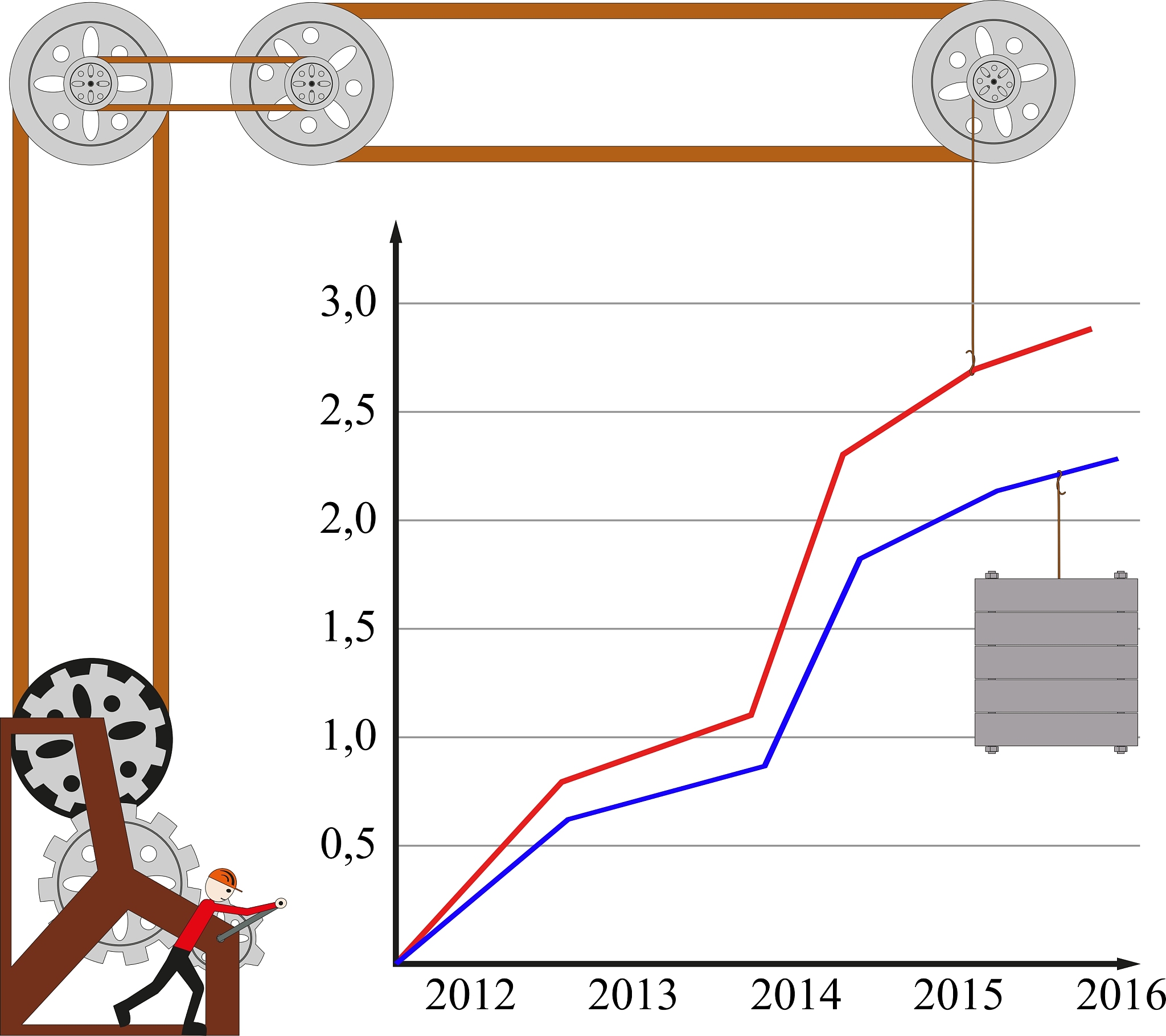 某企业三种产品总成本变动分析 - 单位成本与产量影响