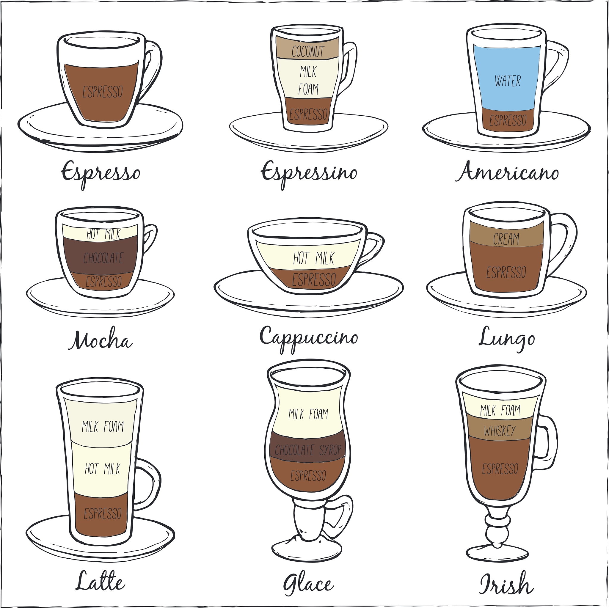 6种咖啡创新饮品：冷萃、气泡、冰沙、果皮茶、拿铁冰淇淋、蜂蜜拿铁