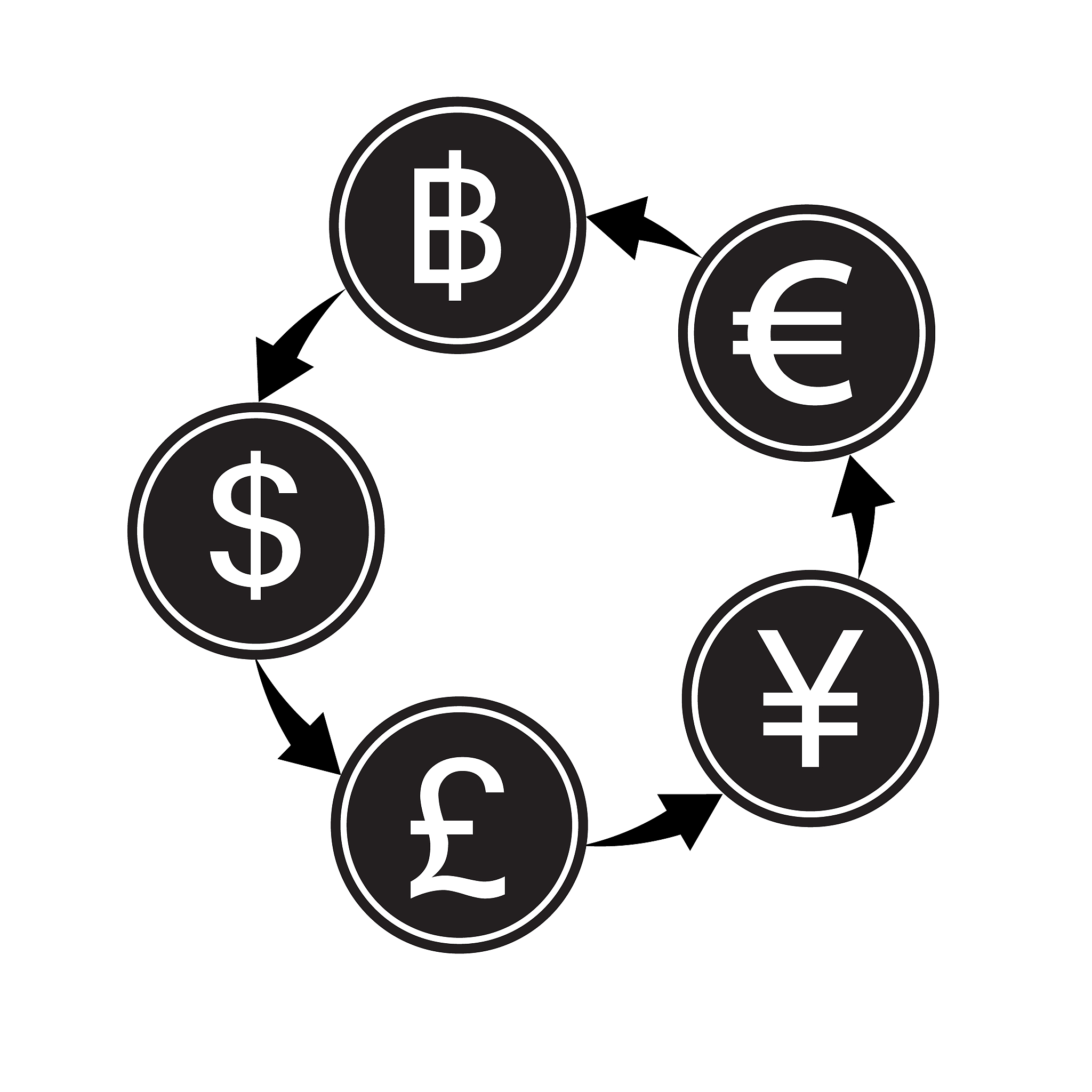 currency transfer什么意思