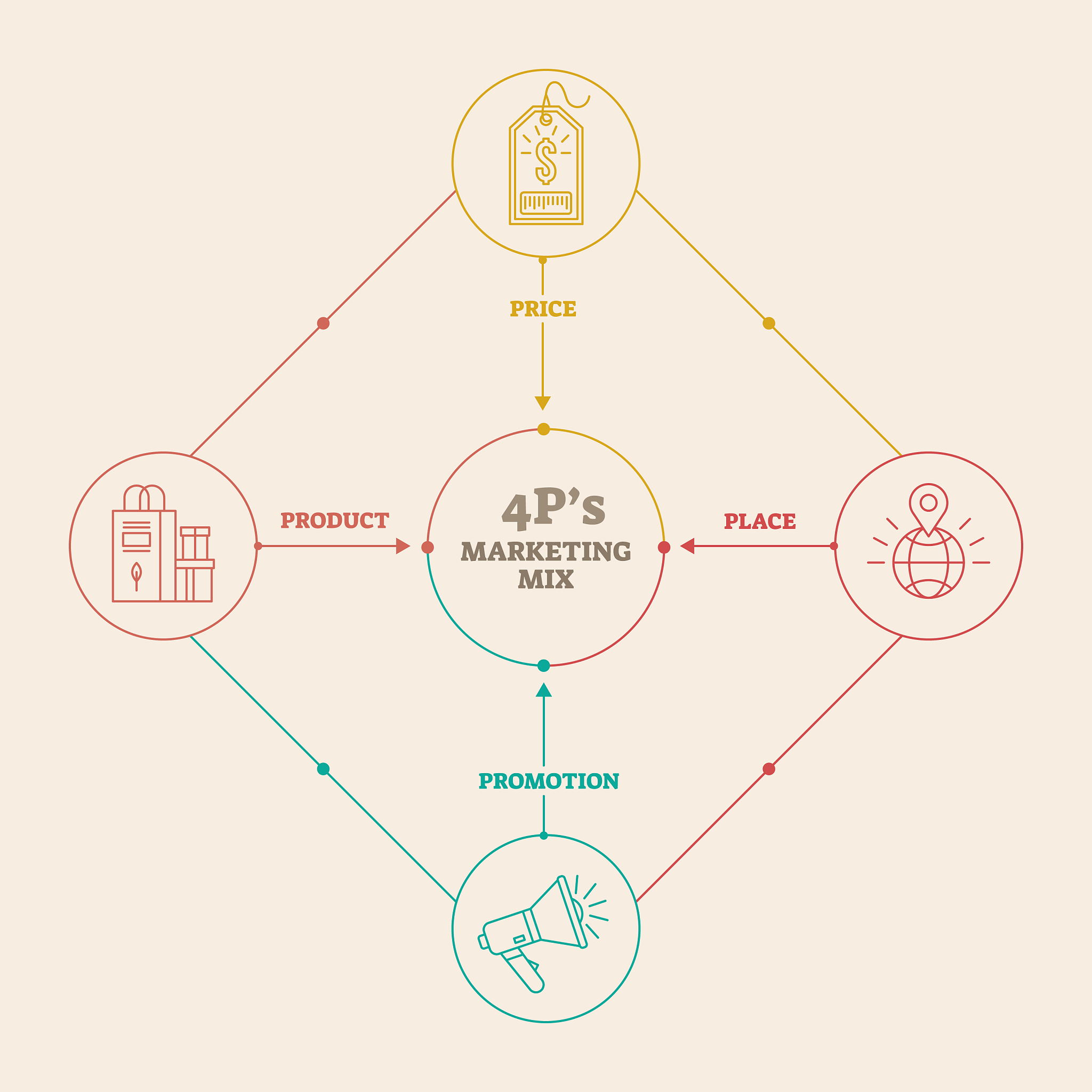 什么是溯源思维？ - 深入理解事物本质的思考方式