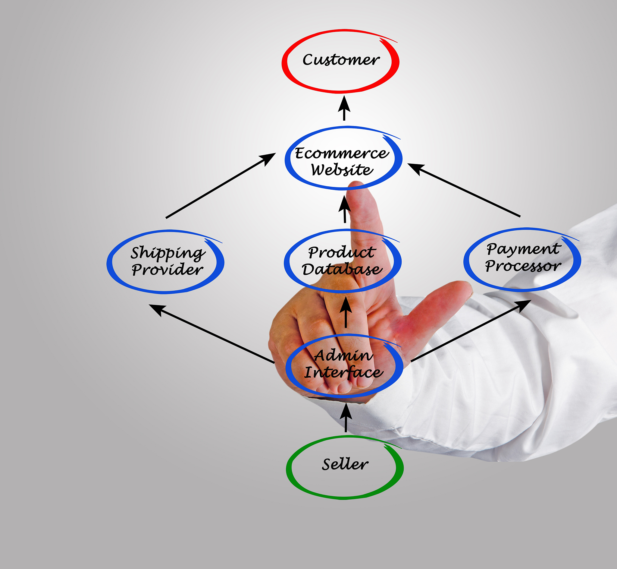 大连软件职业学院物流管理专业：优势、课程设置及就业前景