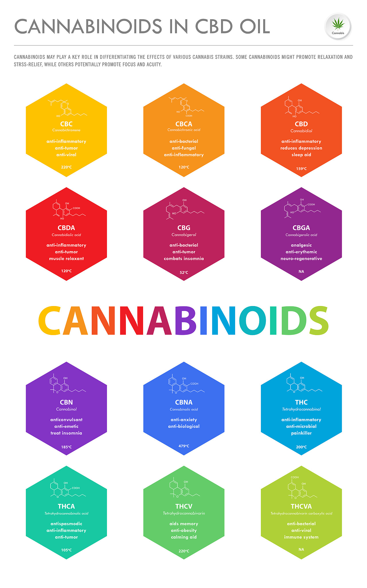 Discover More CBD Products: CBD Isolate, Oils & More