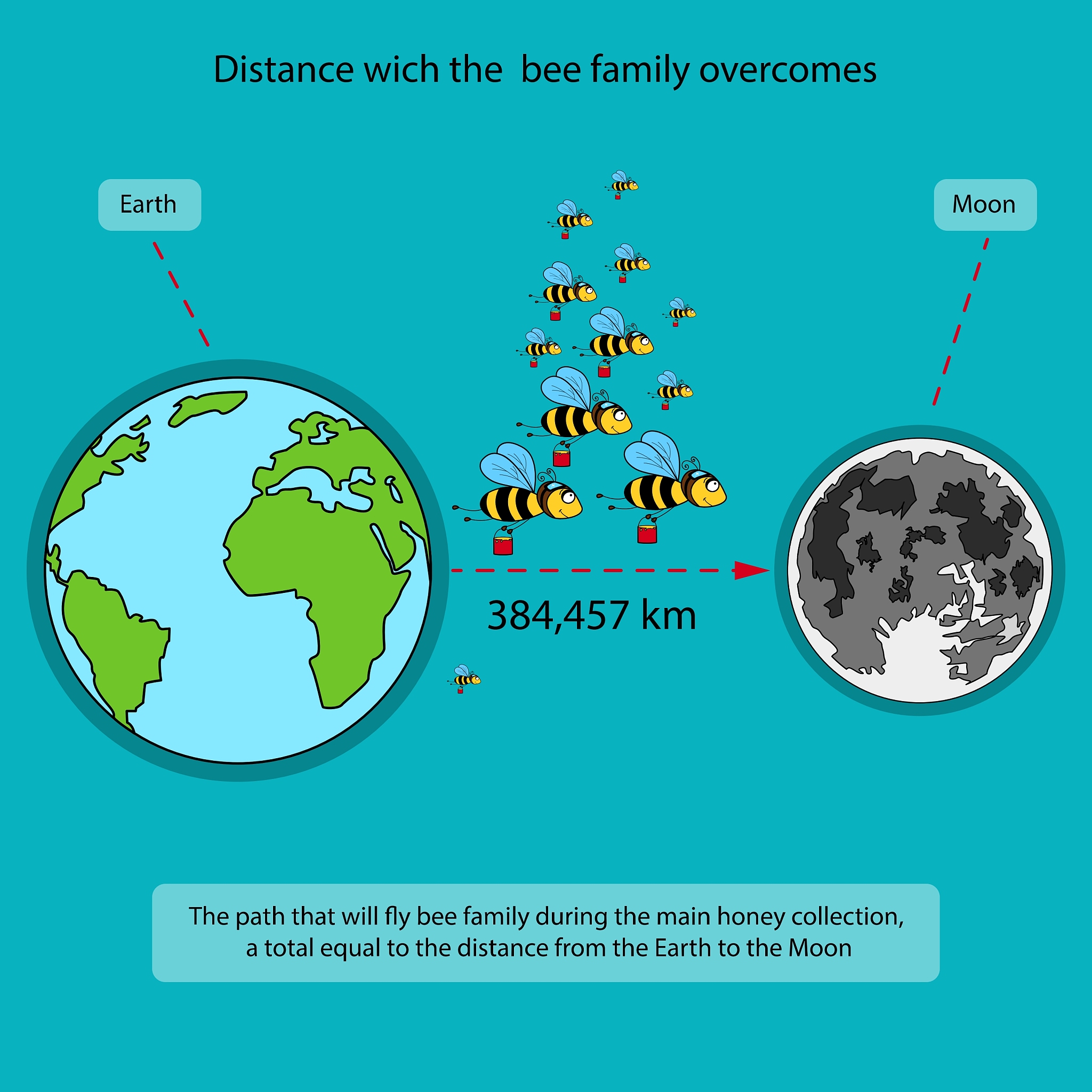 By far although many studies have concentrated on studying the impact of extreme climate such as extreme rainfall drought and heat on crops production the impact of spring frost on crops yield is stil