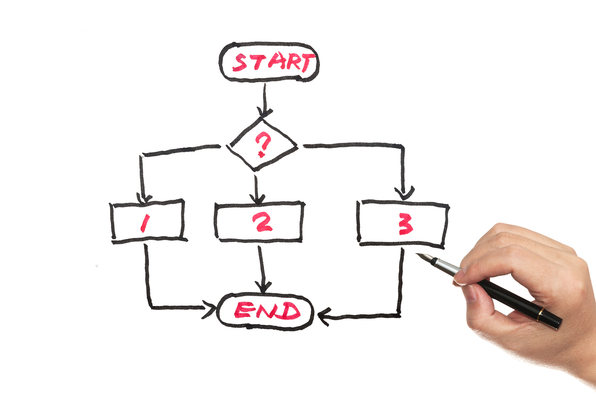 消除循环依赖的并行化方法研究——并行排序算法的优化论文