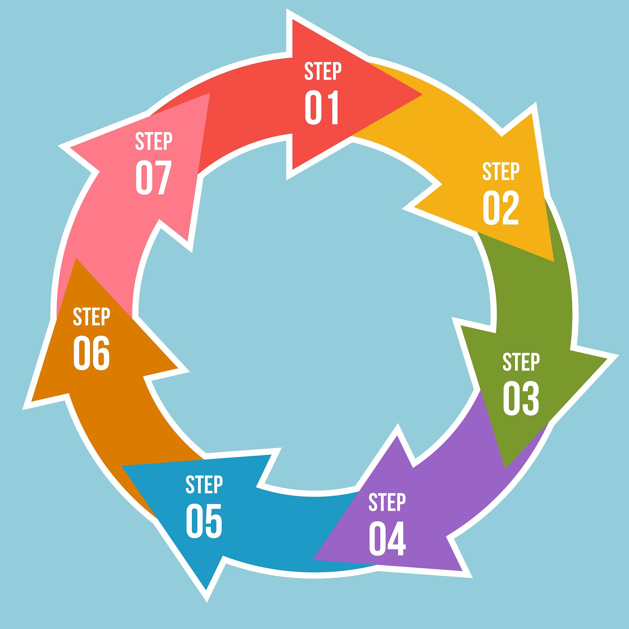circle chart, circle arrows infographic or cycle diagram templat