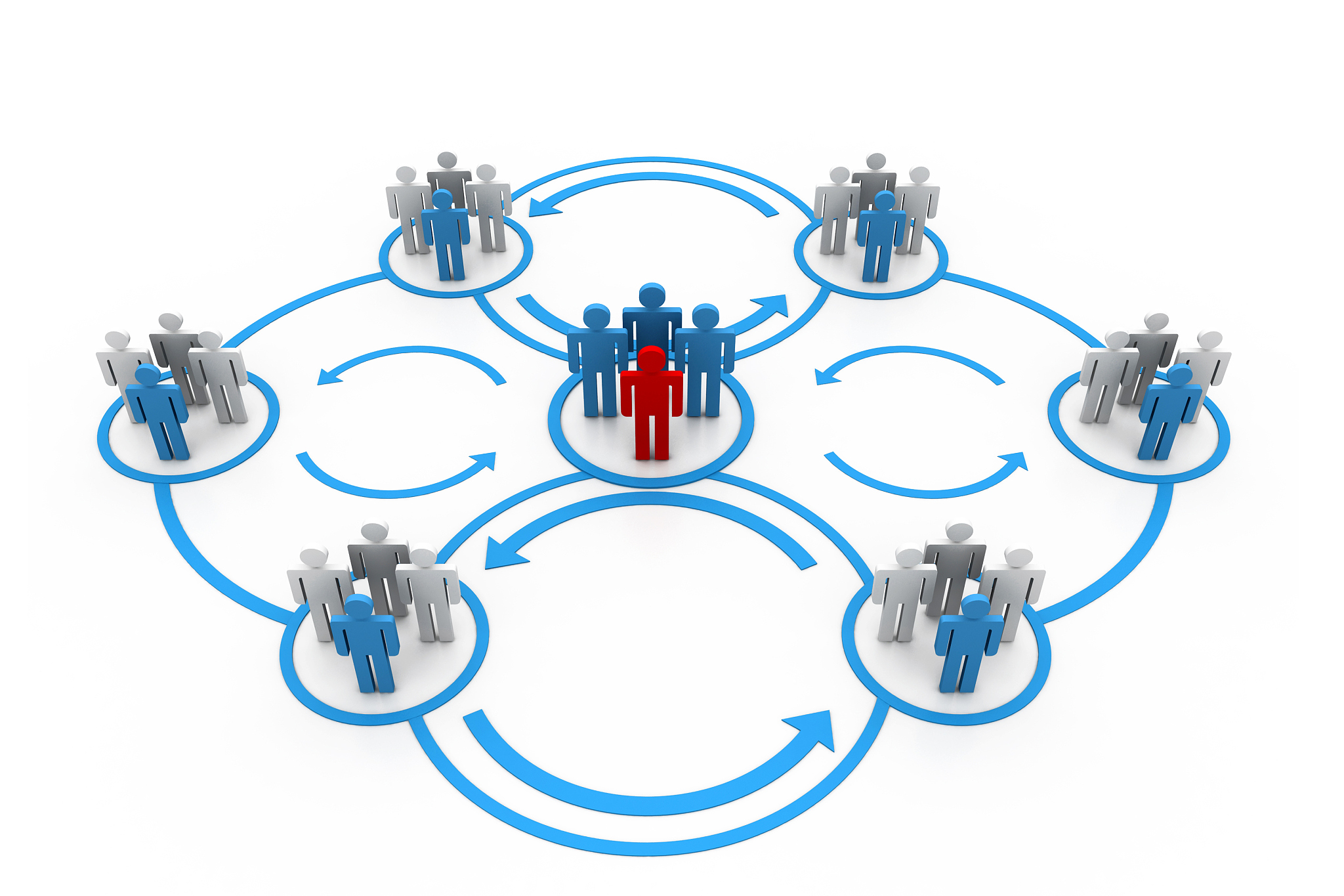 异地协同管理建设方案：试飞指南