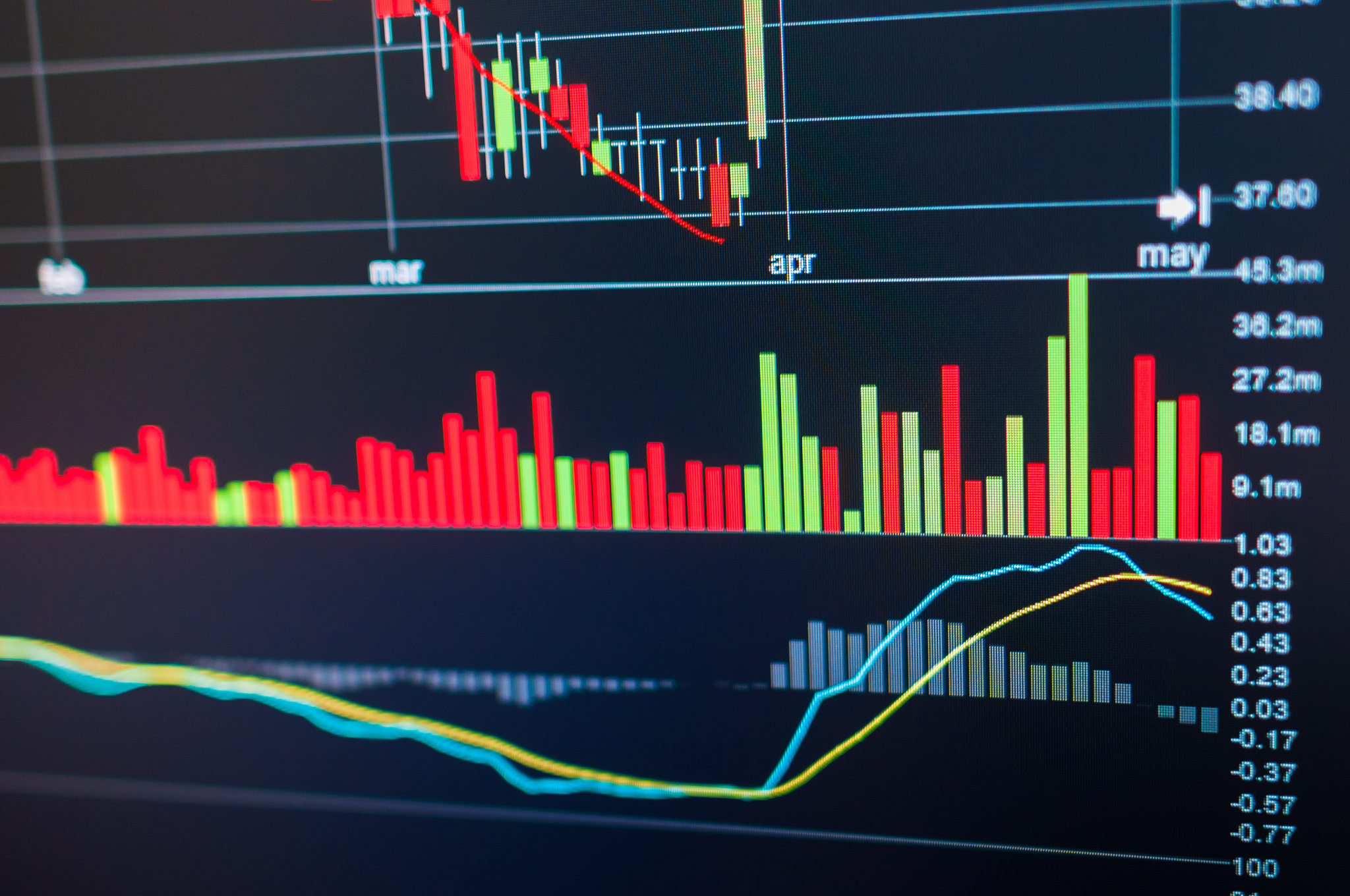stock market graph and tecnical analysis stock