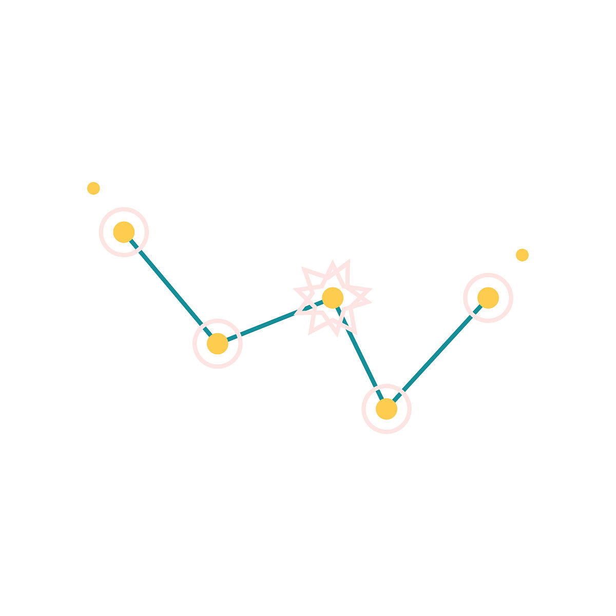 构建大规模星座网络：需求分析与关键要素