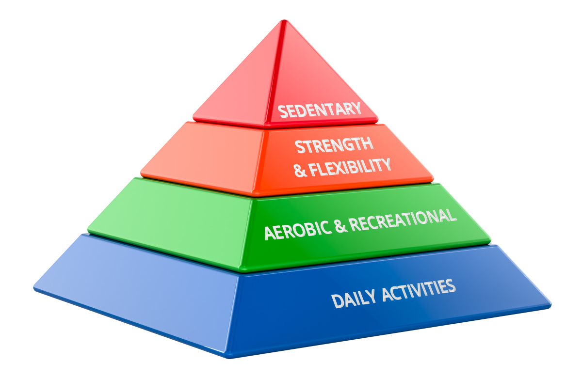 给我写一个自主学习的必要性和必然性的文章要结合马斯洛的七层需求模型大概2000字