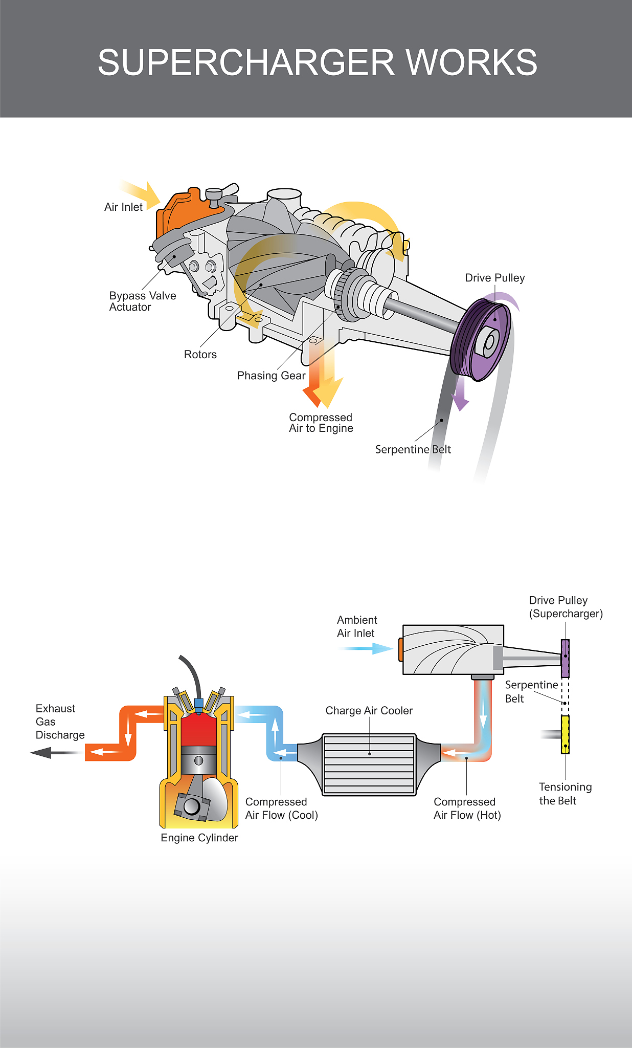 Actuators: Types, Energy Sources & Applications in Industry