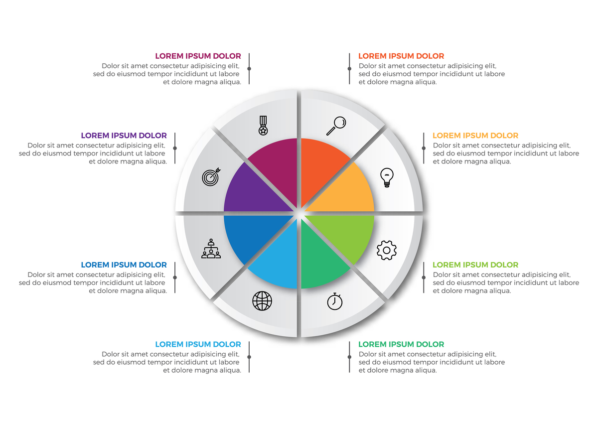 ECharts 饼图内环绘制：使用 graphic 元素实现