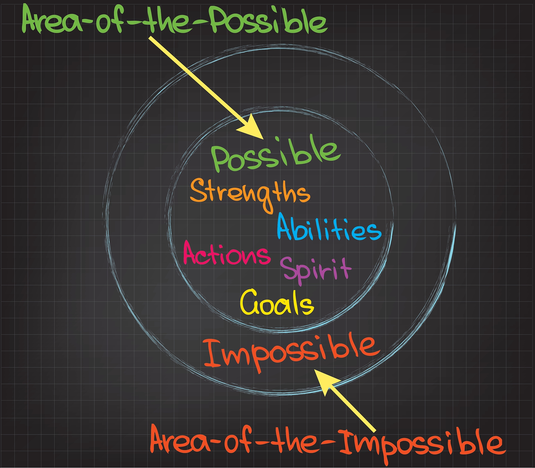 evaluation the break-even
Break-even=(Total Fixed Costs)/(Selling Price per unit-Variable cost per unit)=550.56/(16-6.48)=57.83