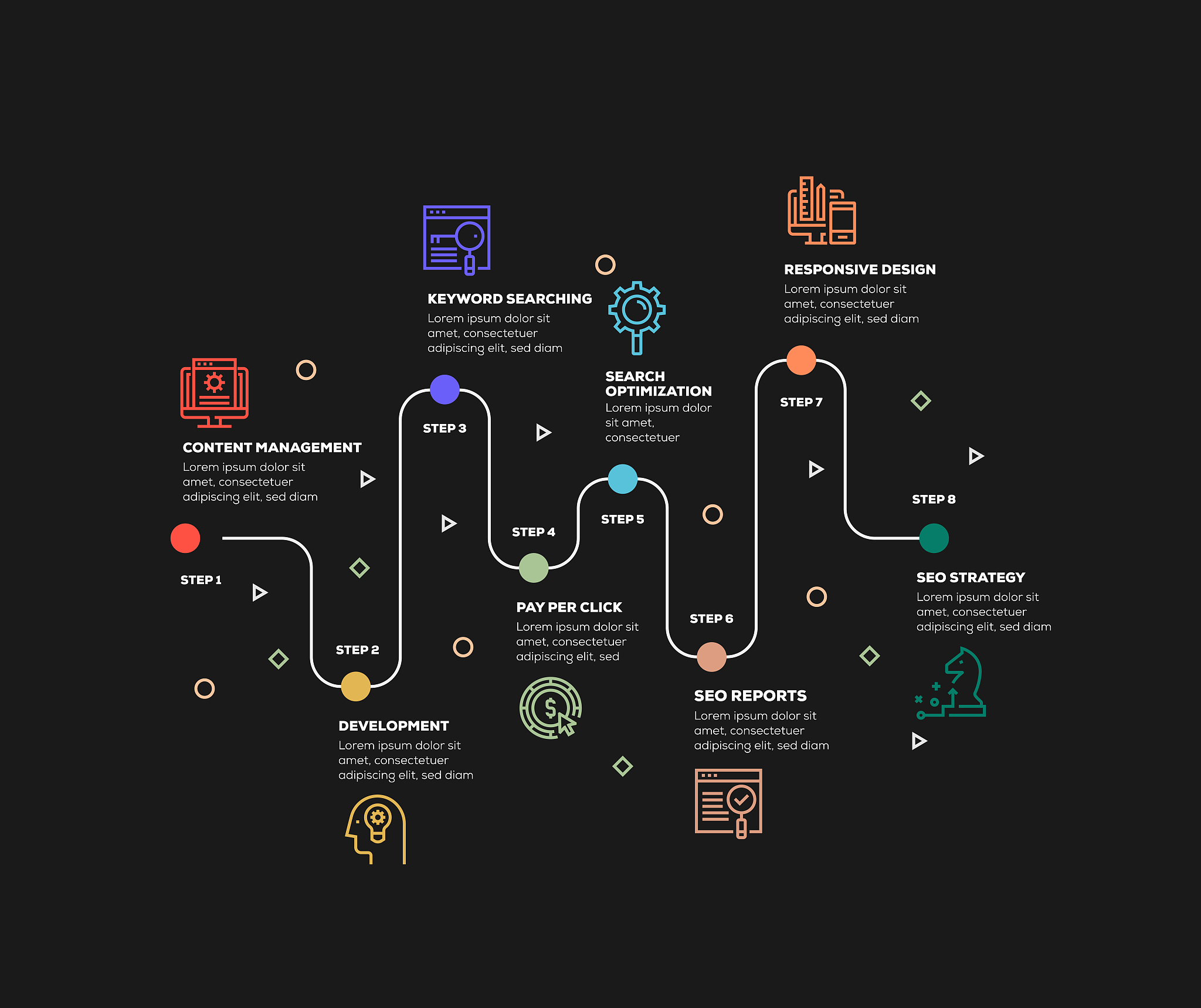 如何做平面设计