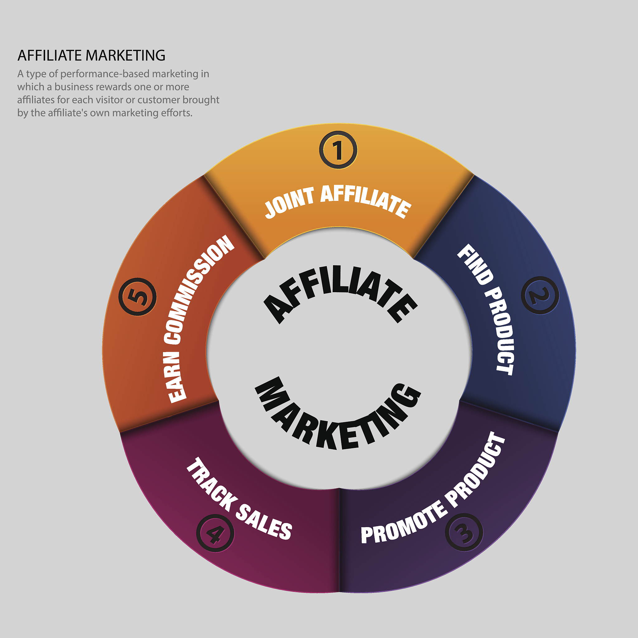 affiliate marketing