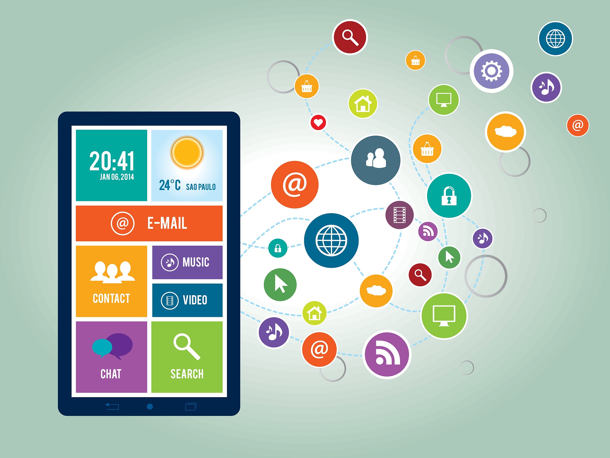 communication and services on the internet