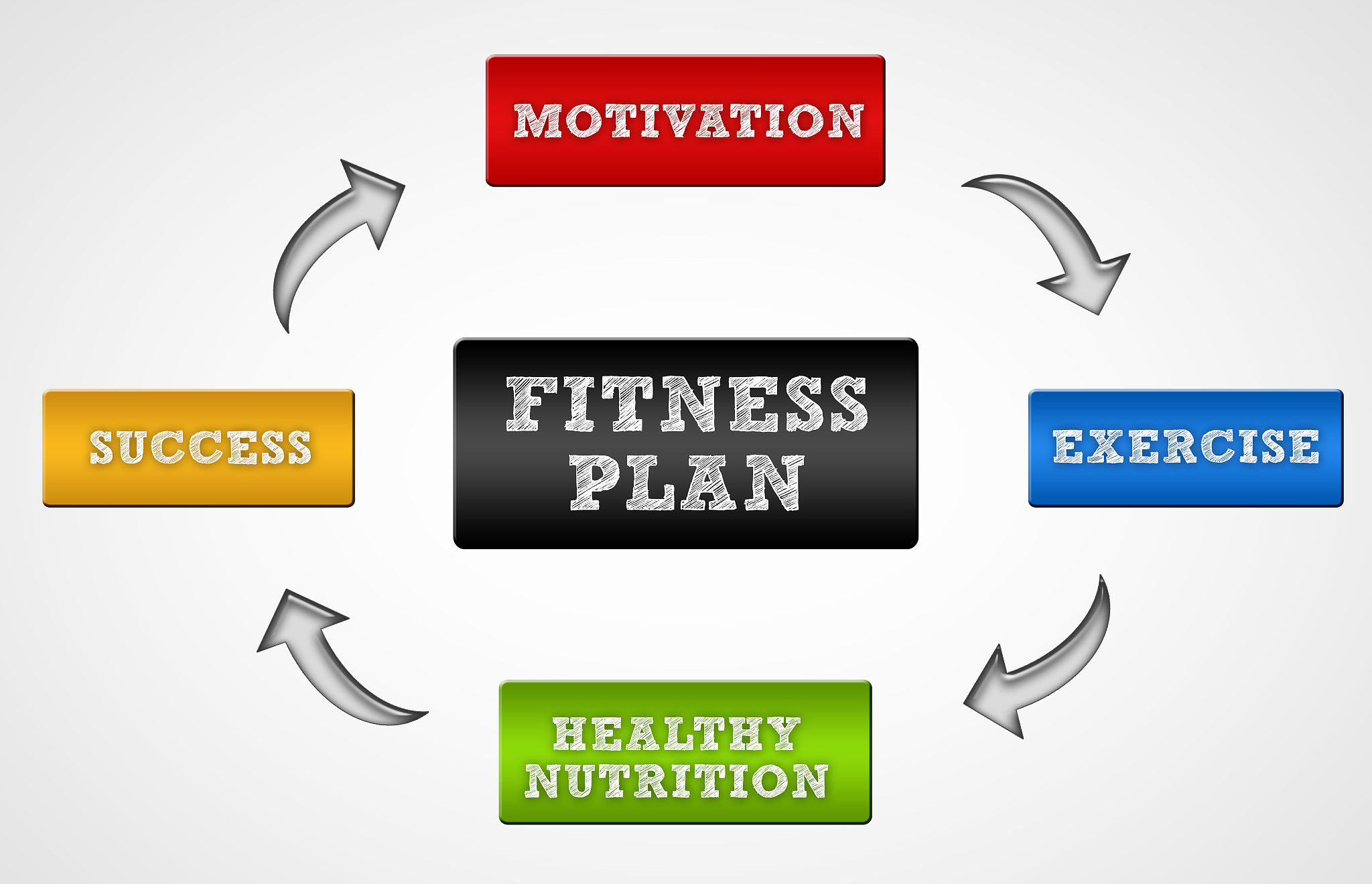 测试的策略包括哪些