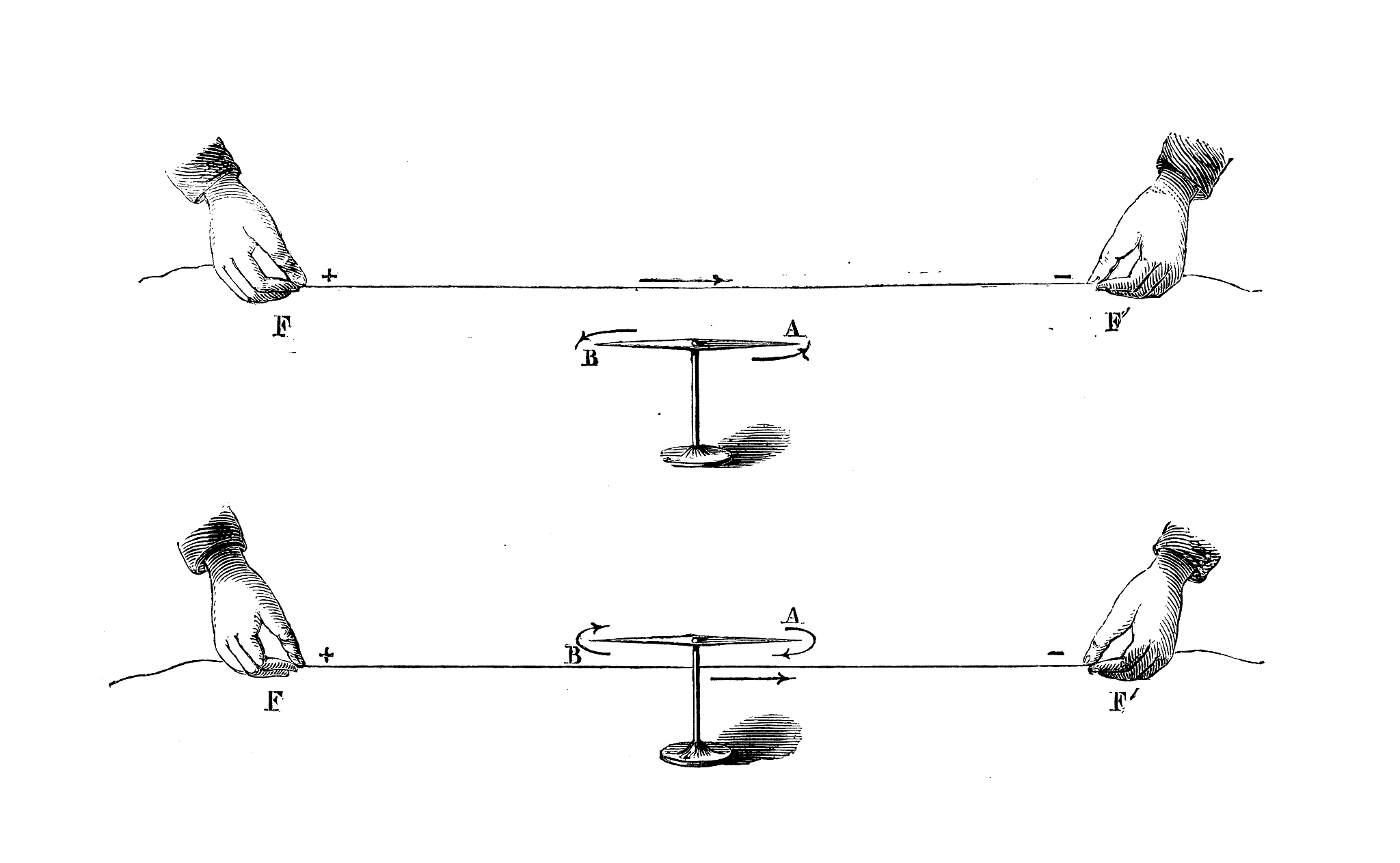 请写一篇关于大学物理刚体转动与流体运动的论文