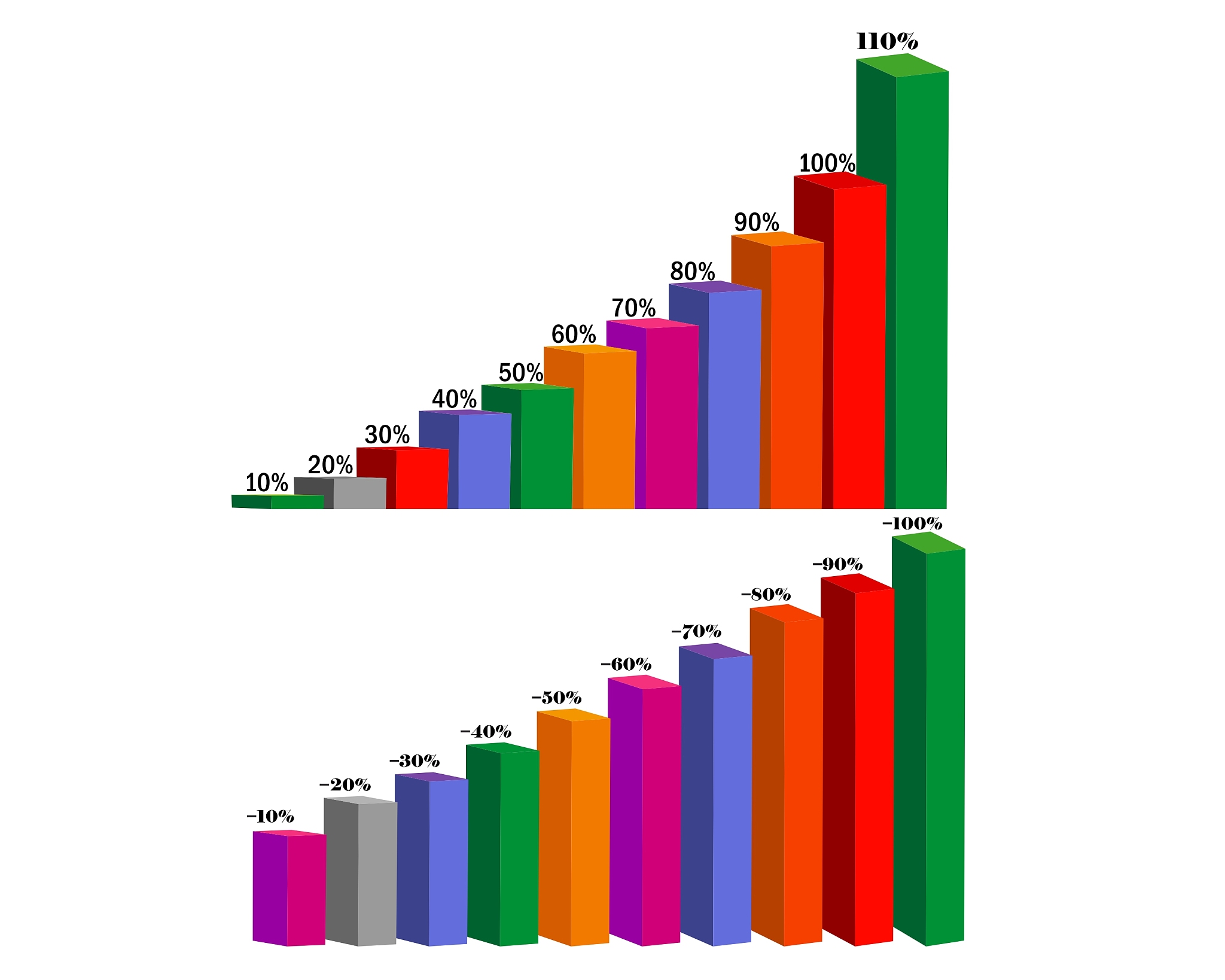 全球人均GDP最高国家排名：2021年数据揭晓