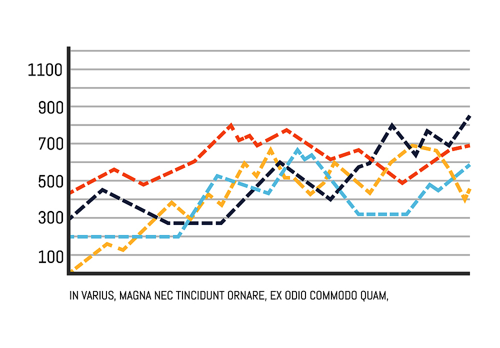 US Real GDP Growth: From 2008 to Present