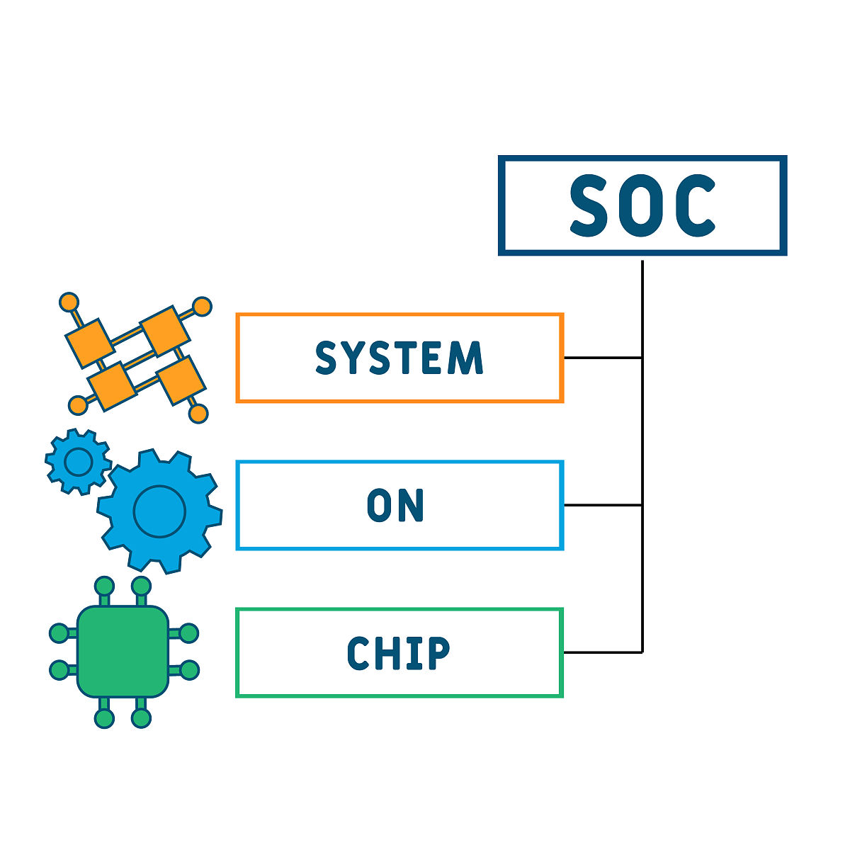 CANopen协议功能组件详解：节点、对象字典、通信对象等