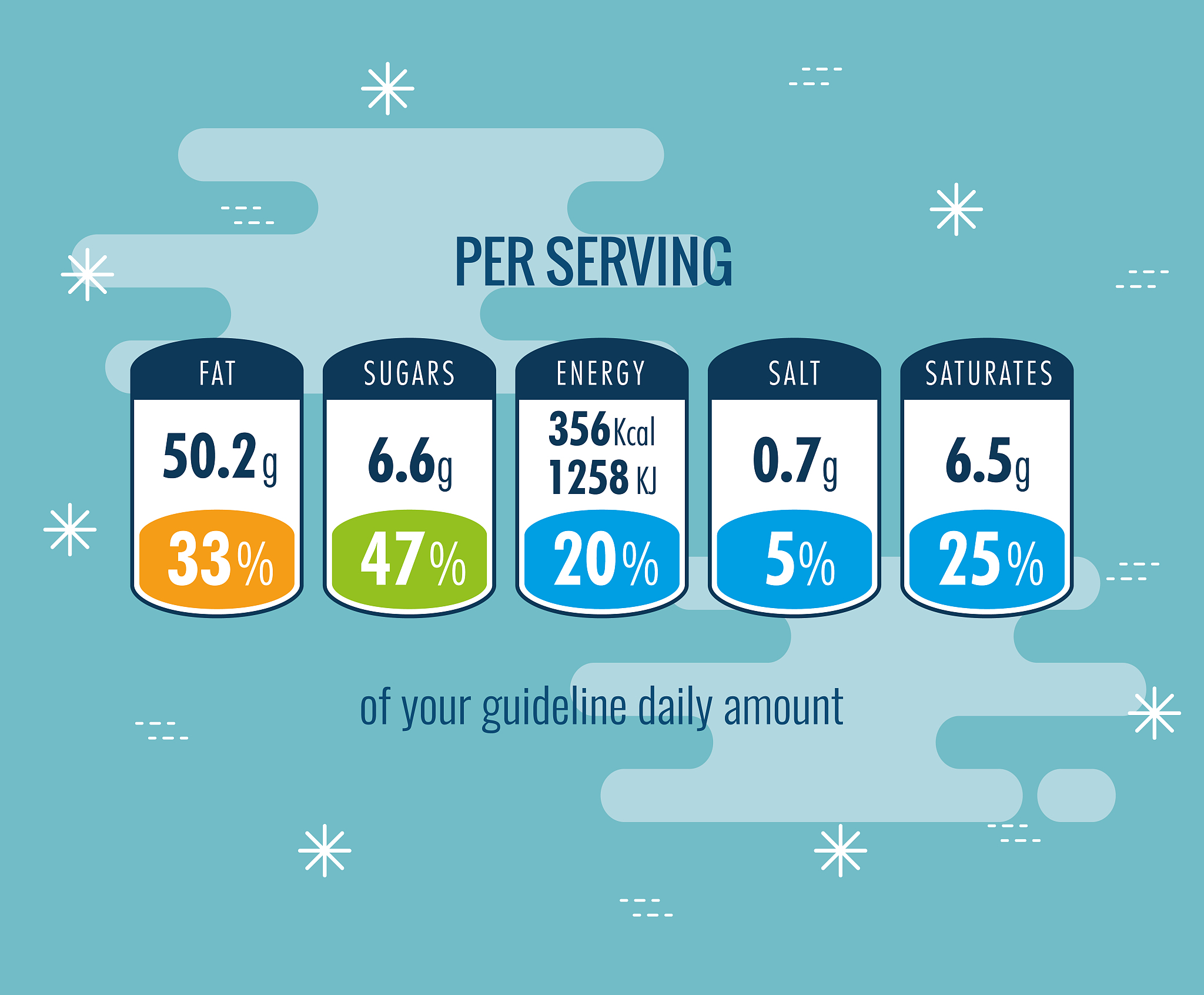 食品营养标签：解读你餐桌上的营养信息