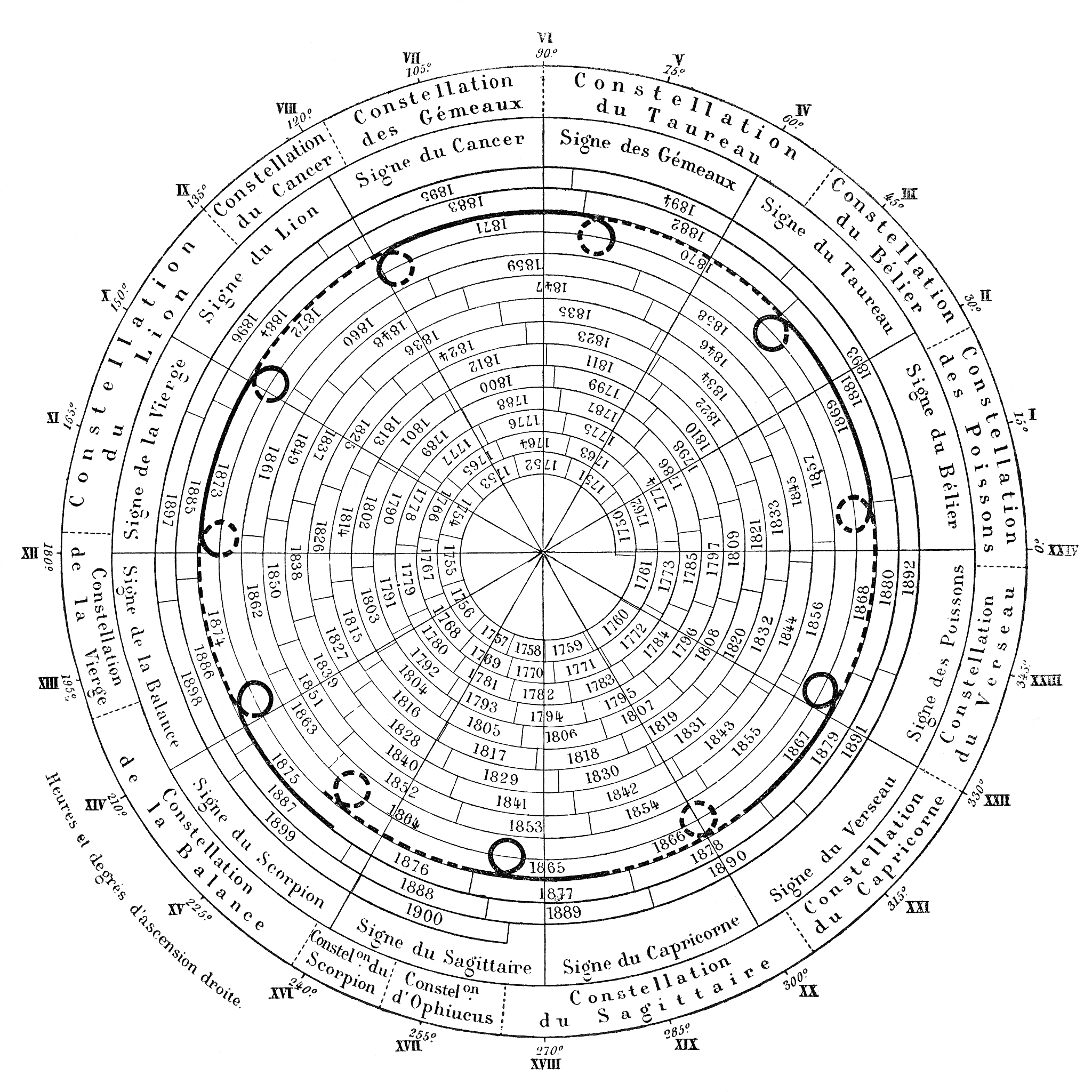 请按照中国传统的易经八卦等等算命方式计算下出生于公园1981年4月17日下午五点半今年的财运爱情和健康等运势