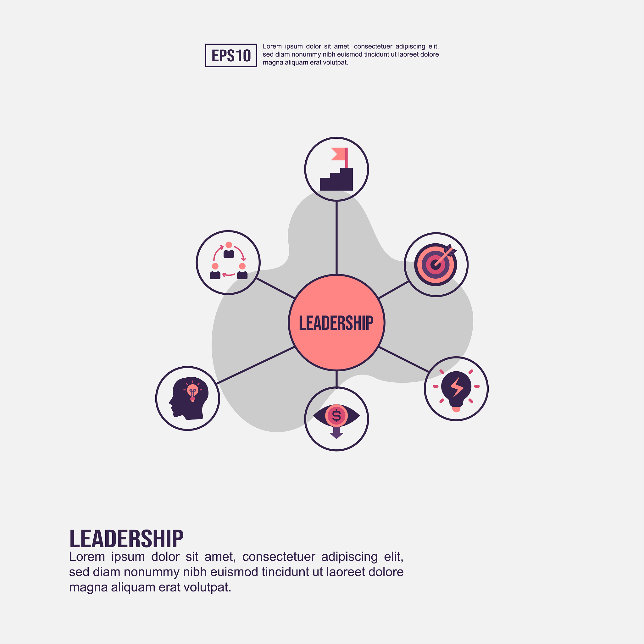 领导力和管理能力的区别是什么？