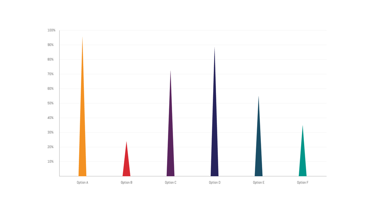Python Matplotlib: 创建包含两条折线的图表并添加属性