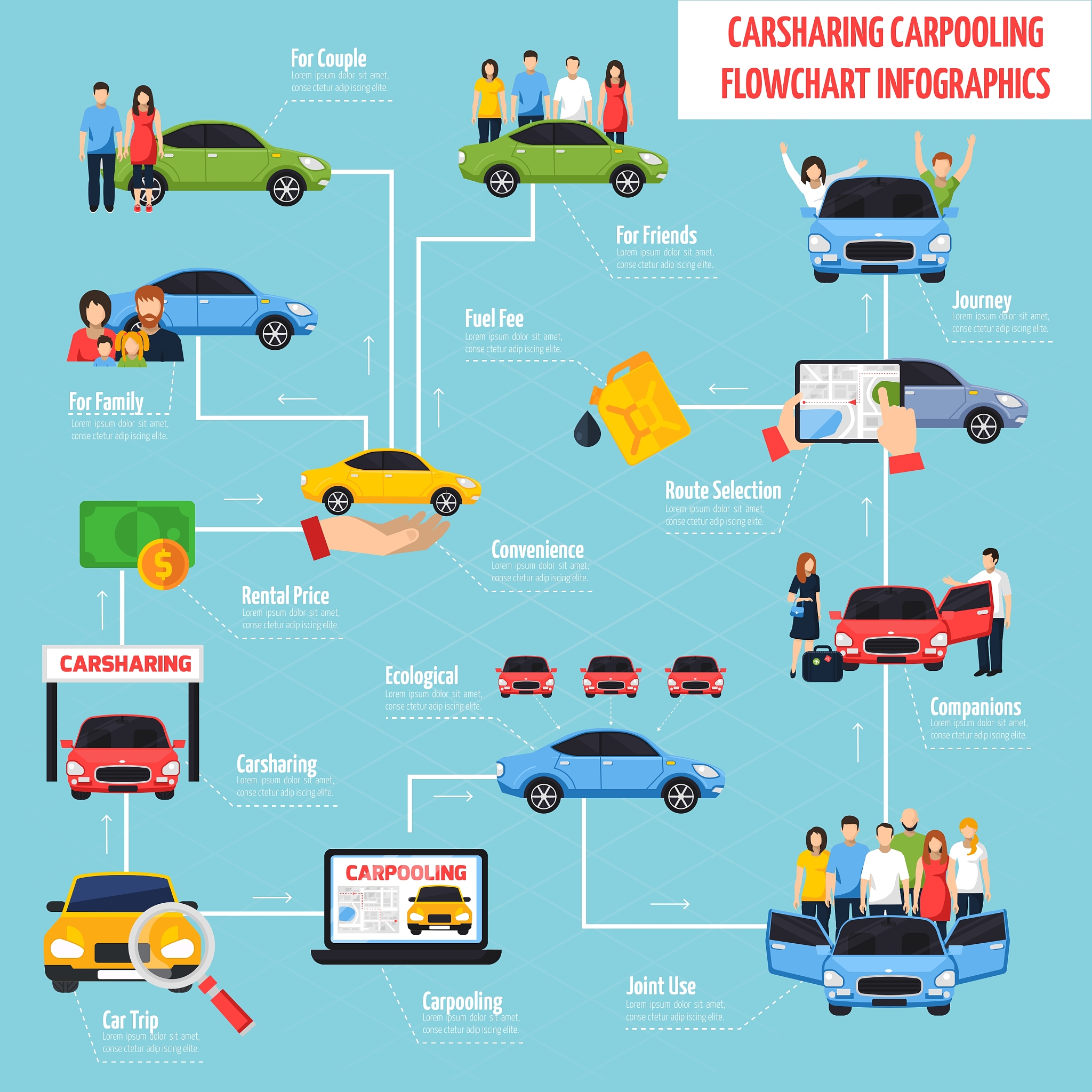拼车出行 | 新进群的小伙伴，请按格式发布行程