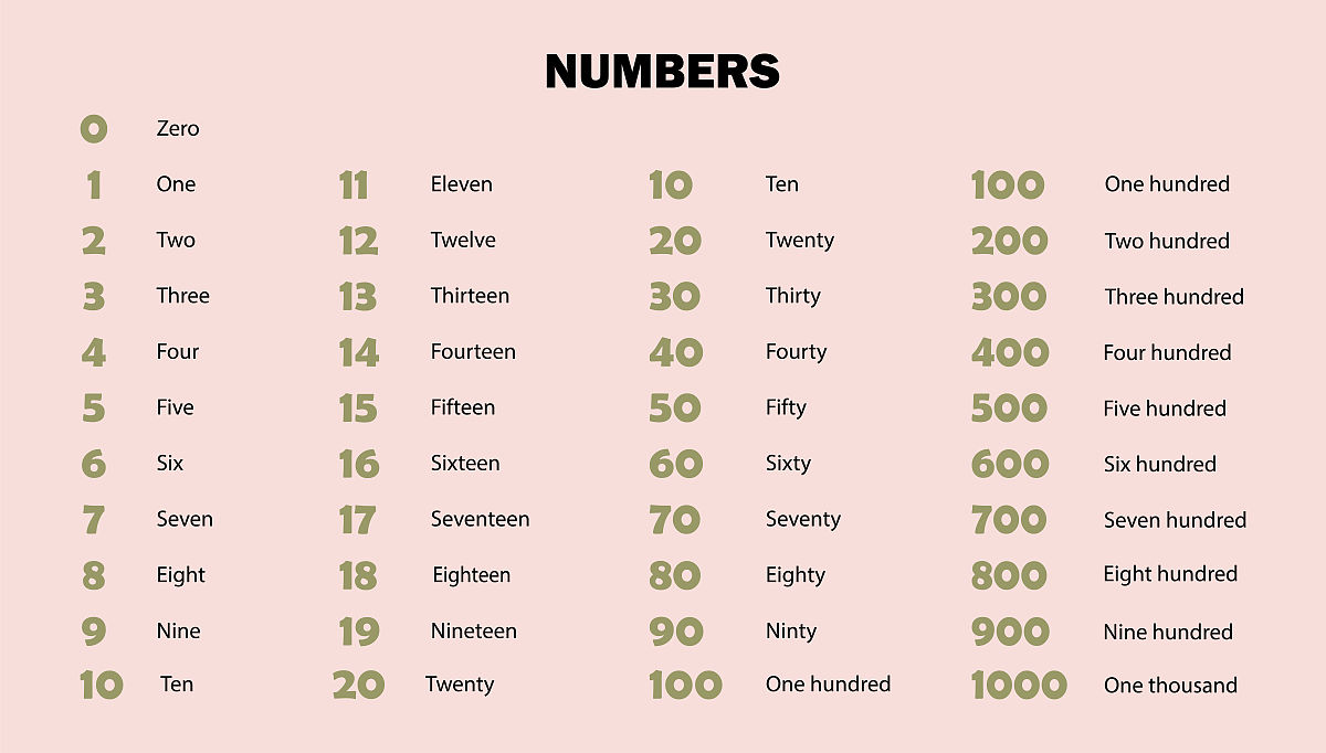M 的含义:数字、月份、音乐、尺寸、磁力、电影等 M 的含义:数字、月份、音乐、尺寸、磁力、电影等