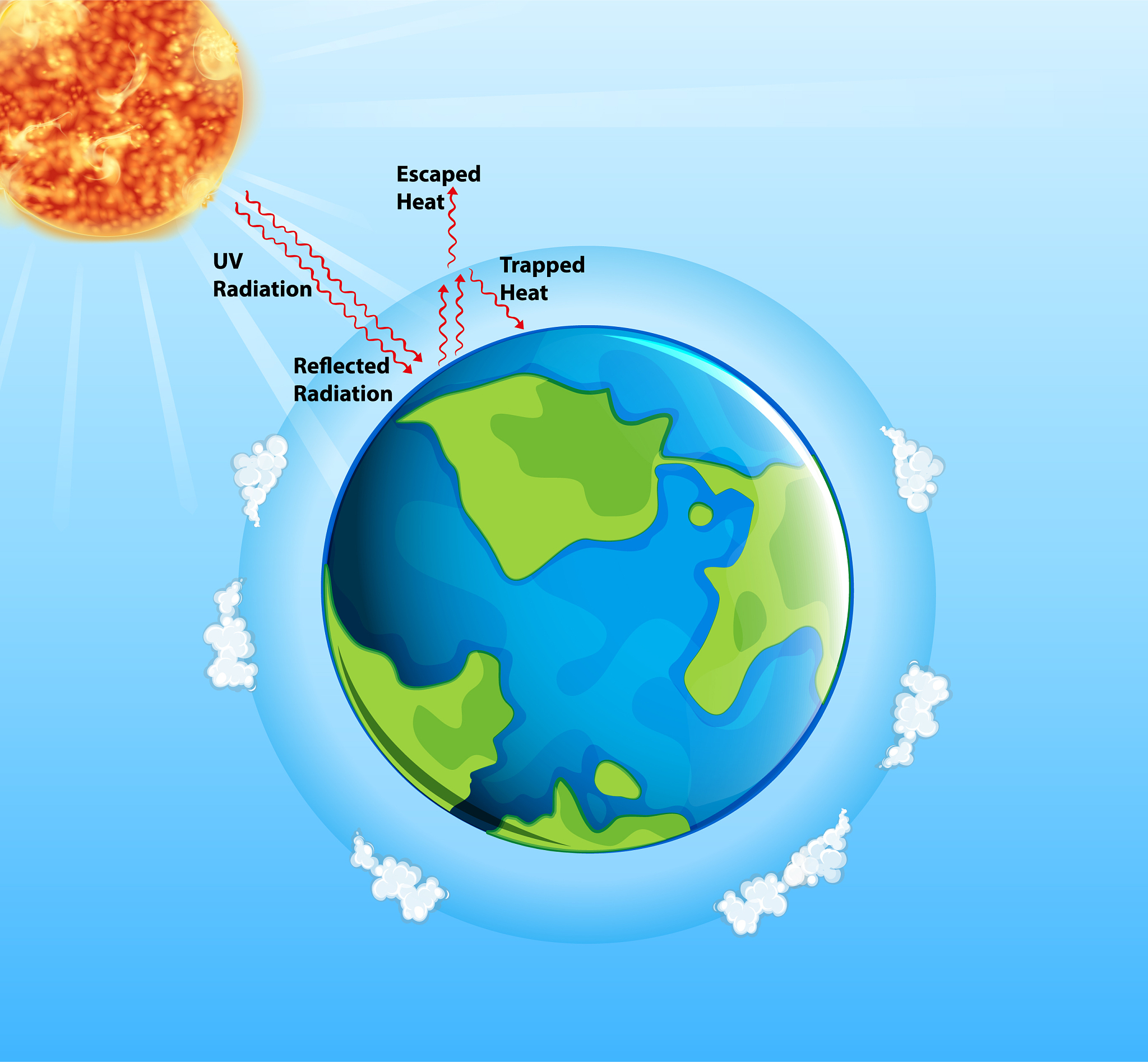 Earth Interactions 期刊：涵盖地球系统科学领域的研究范围