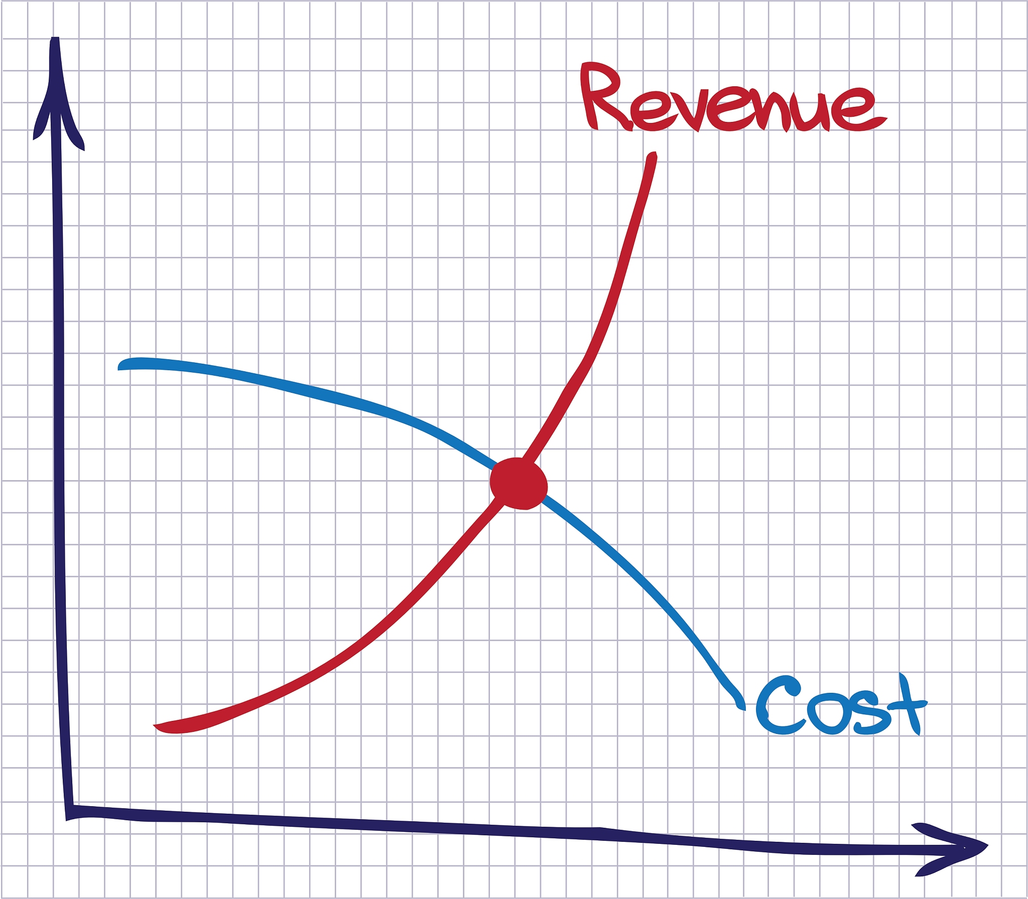 扭摆受迫振动稳定性的相图分析