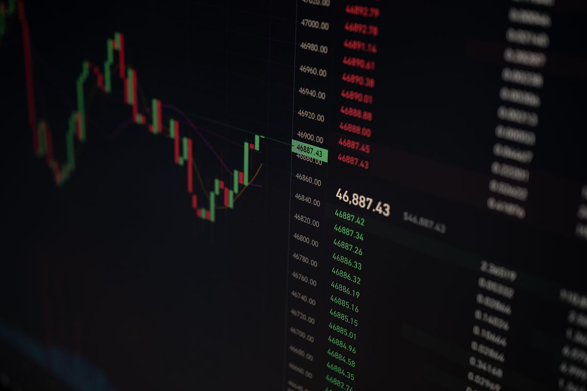 比特币价格图表和指标