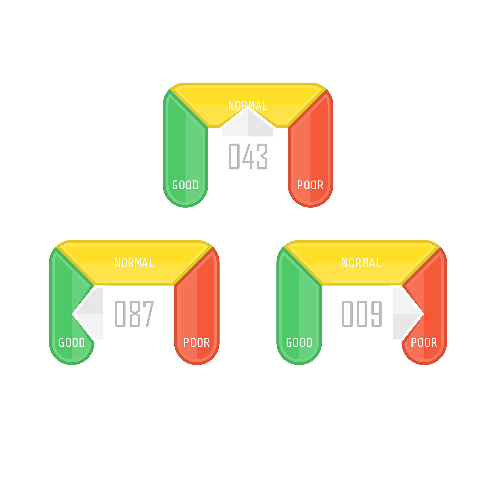 在银行信用卡或相关的贷款等业务中对客户授信之前需要先通过各种审核规则对客户的信用等级进行评定通过评定后的客户才能获得信用或贷款资格。规则审核过程实际是经过一重或者多重组合规则后对客户进行打分这些规则就被称为信用评分卡每个信用评分卡又有多种阈值设置但且只有一个阈值生效这就使得不同的信用评分卡在不同的阈值下对应不同的通过率和坏账率一般通过率越高坏账率也会越高反之通过率越低坏账率也越低。对银行来说通过率